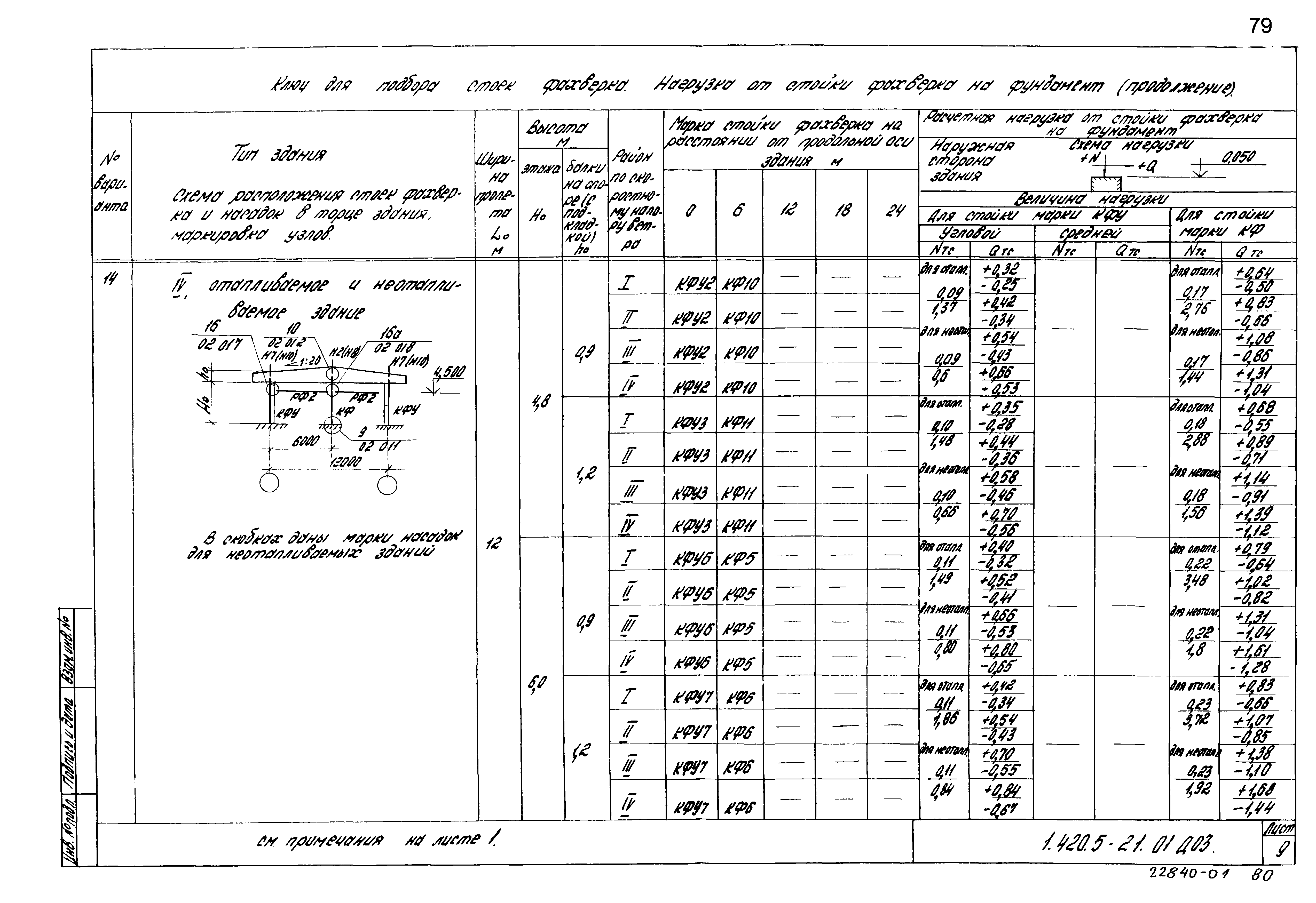 Серия 1.420.5-21