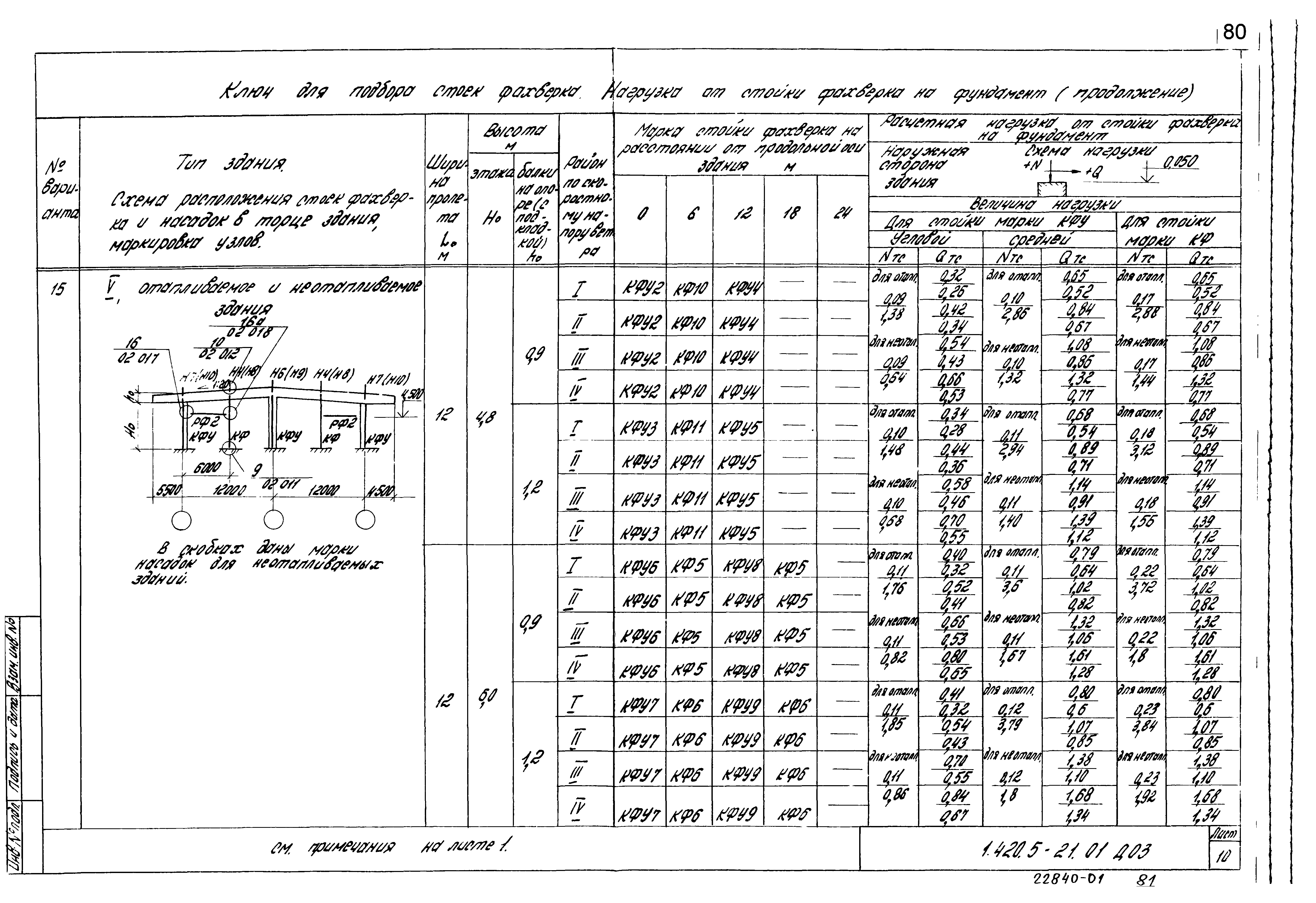 Серия 1.420.5-21