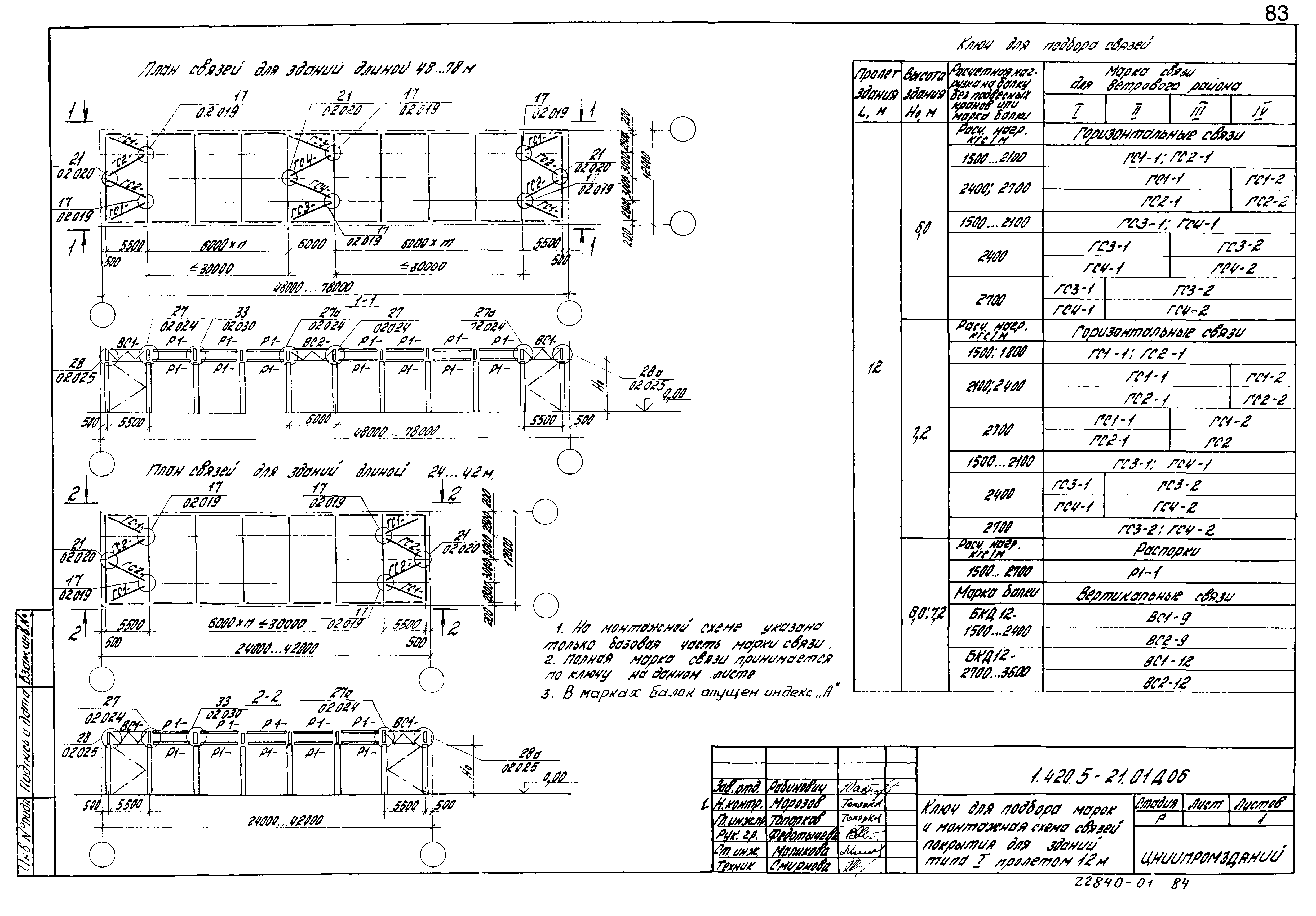 Серия 1.420.5-21