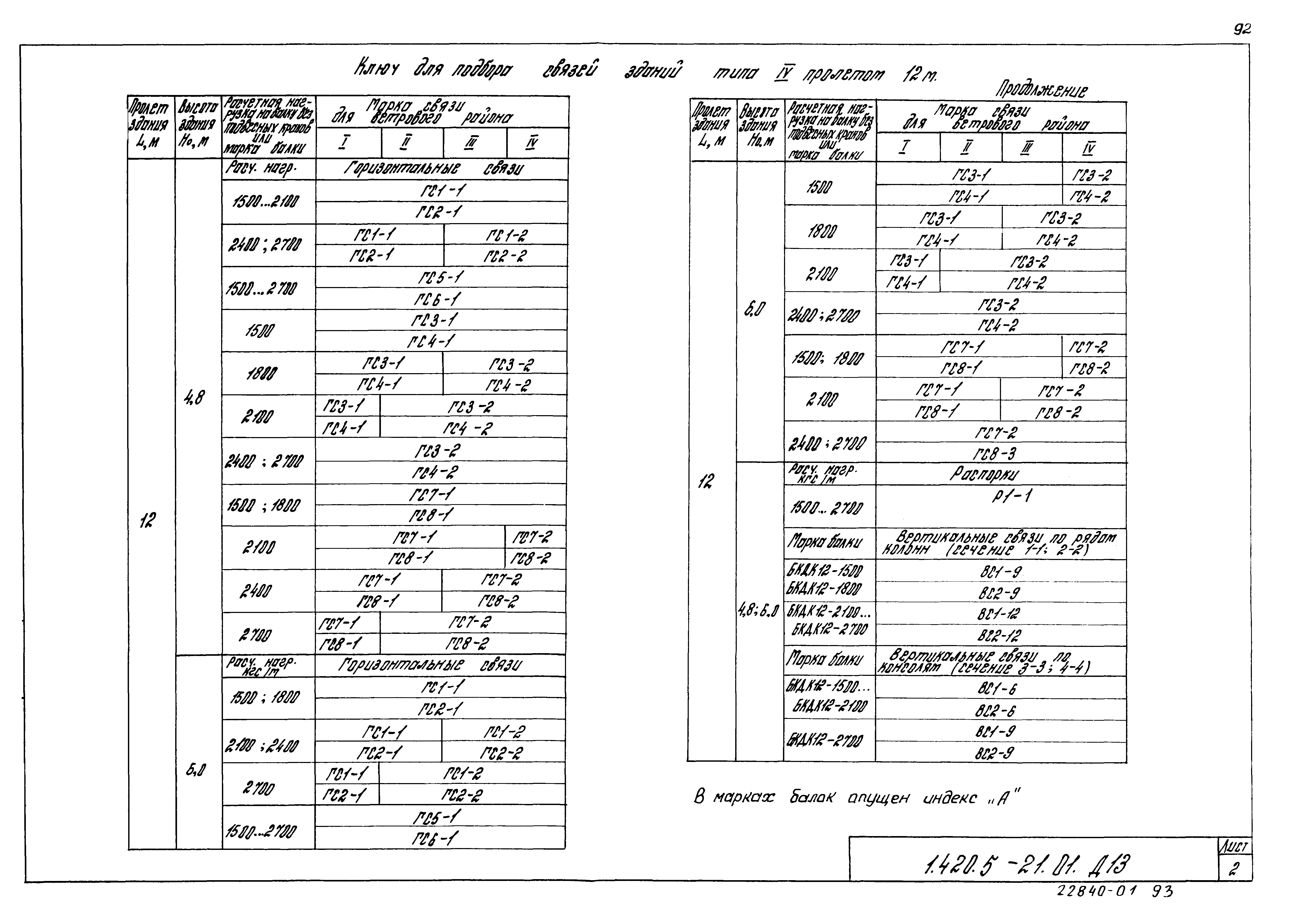 Серия 1.420.5-21