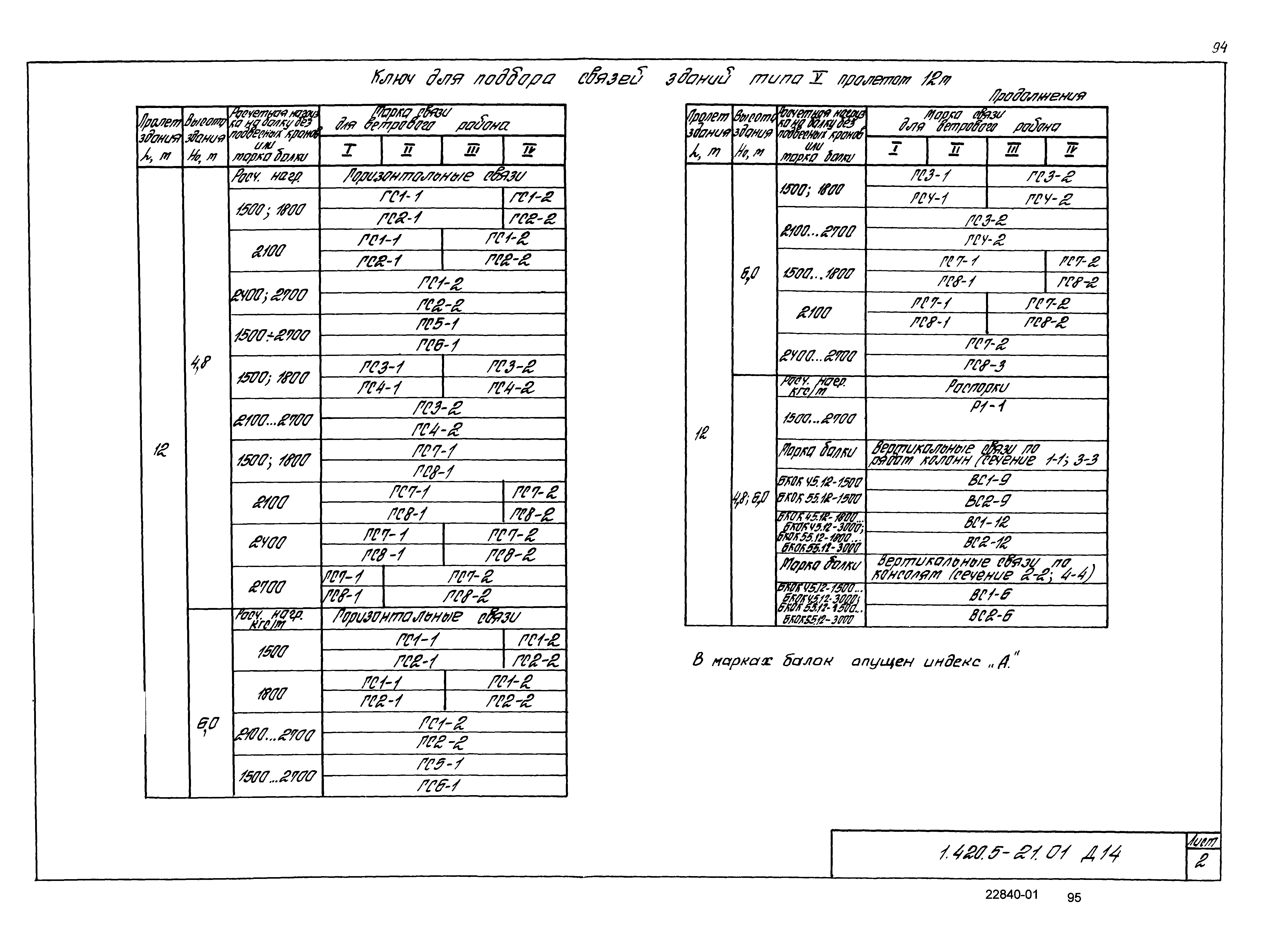 Серия 1.420.5-21