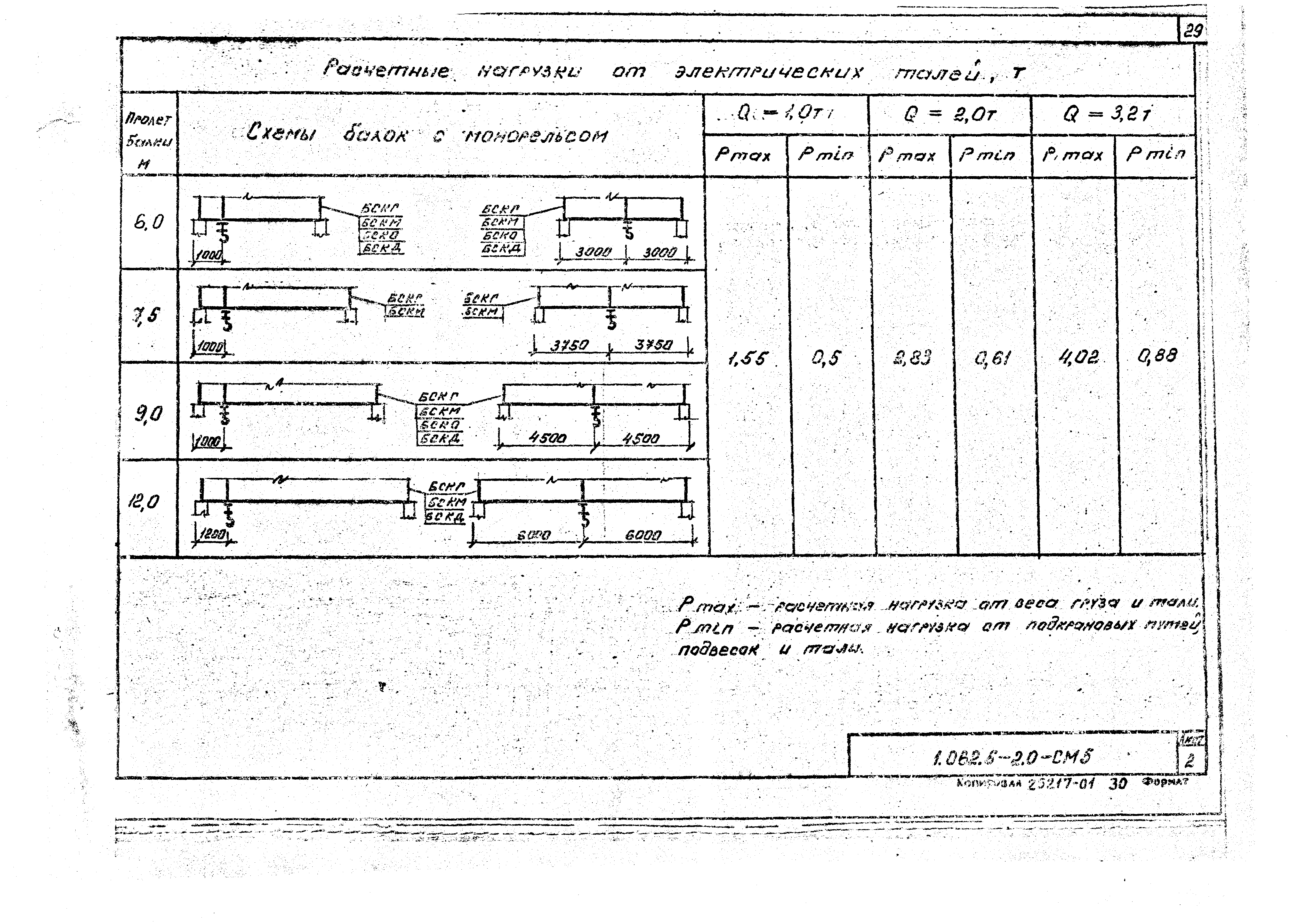 Серия 1.062.5-2