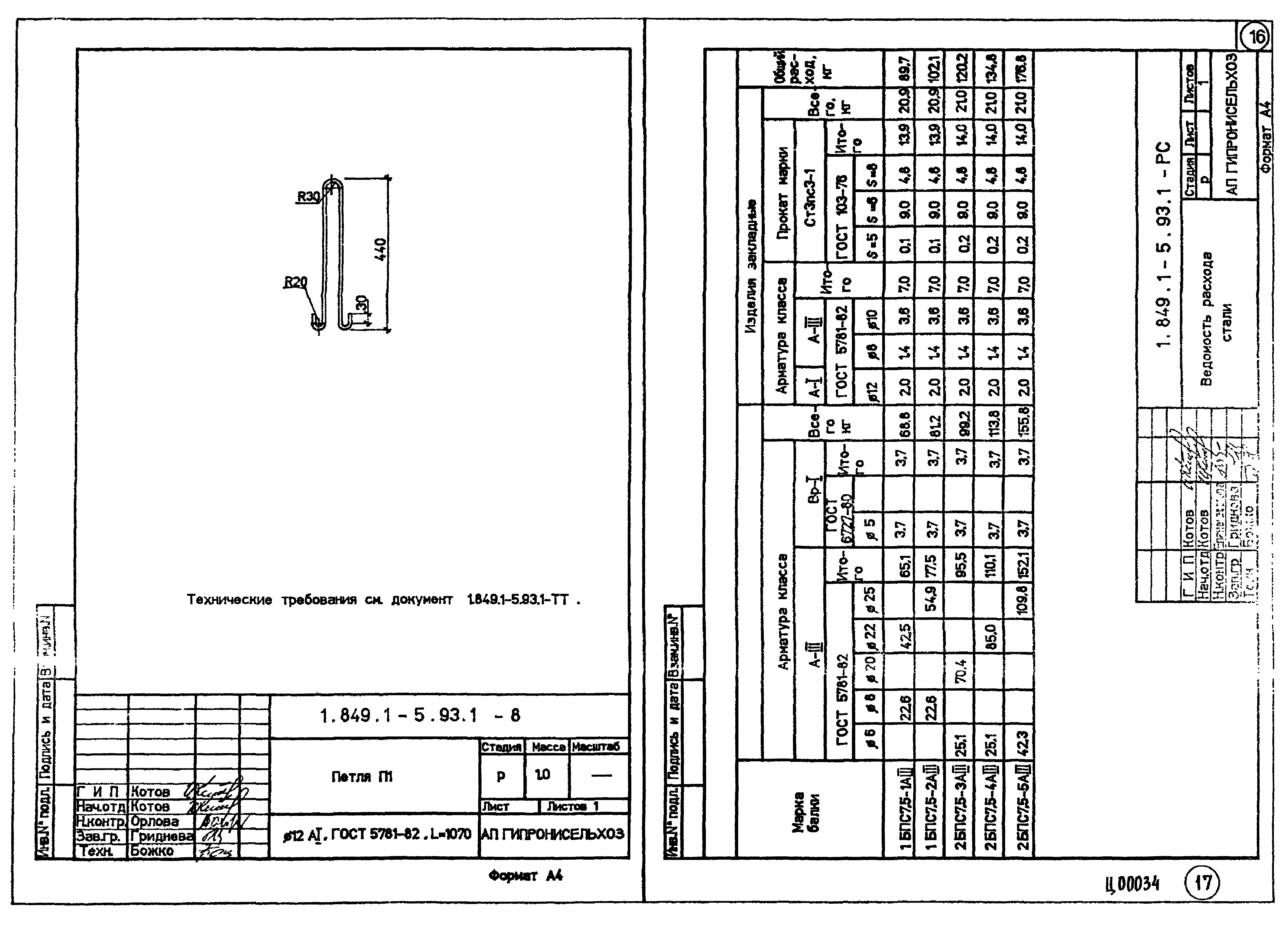 Серия 1.849.1-5.93