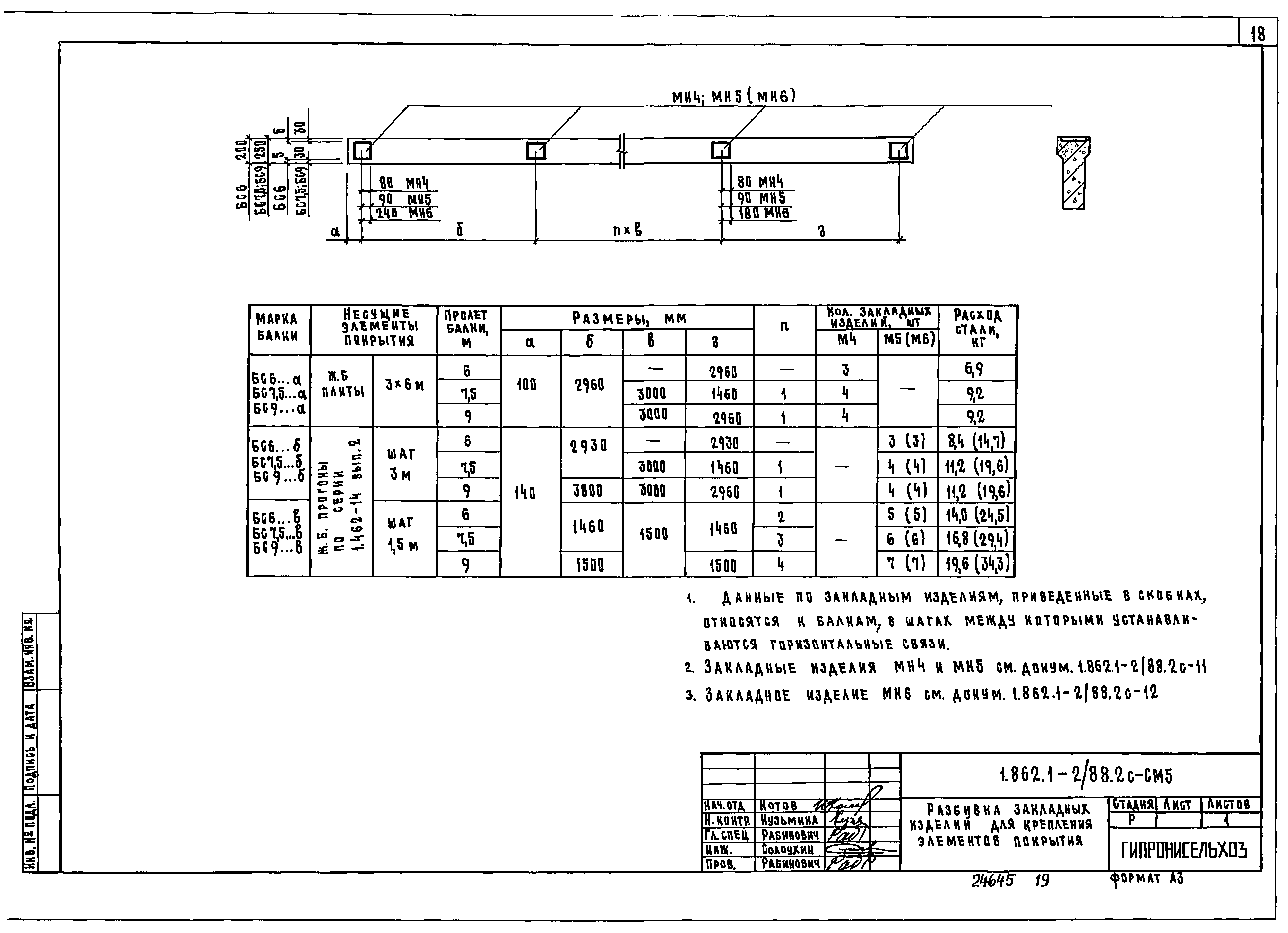 Серия 1.862.1-2/88