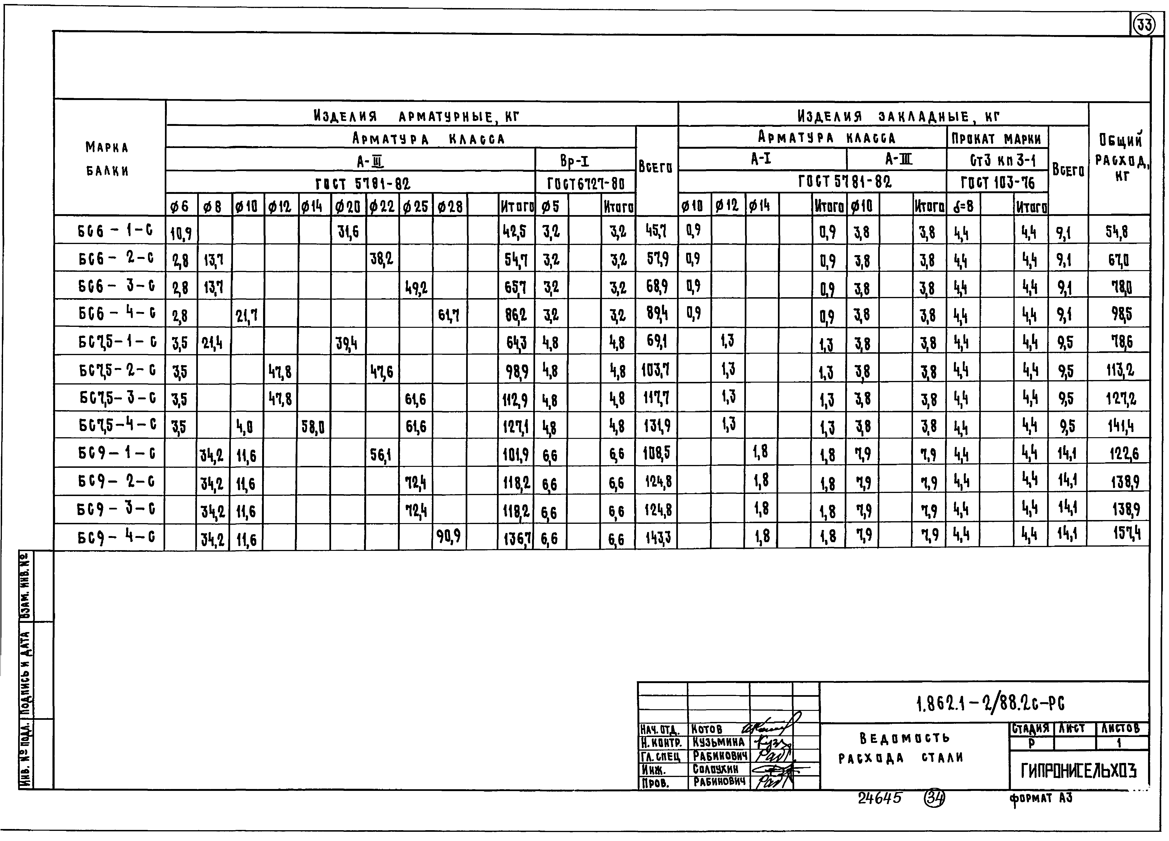 Серия 1.862.1-2/88