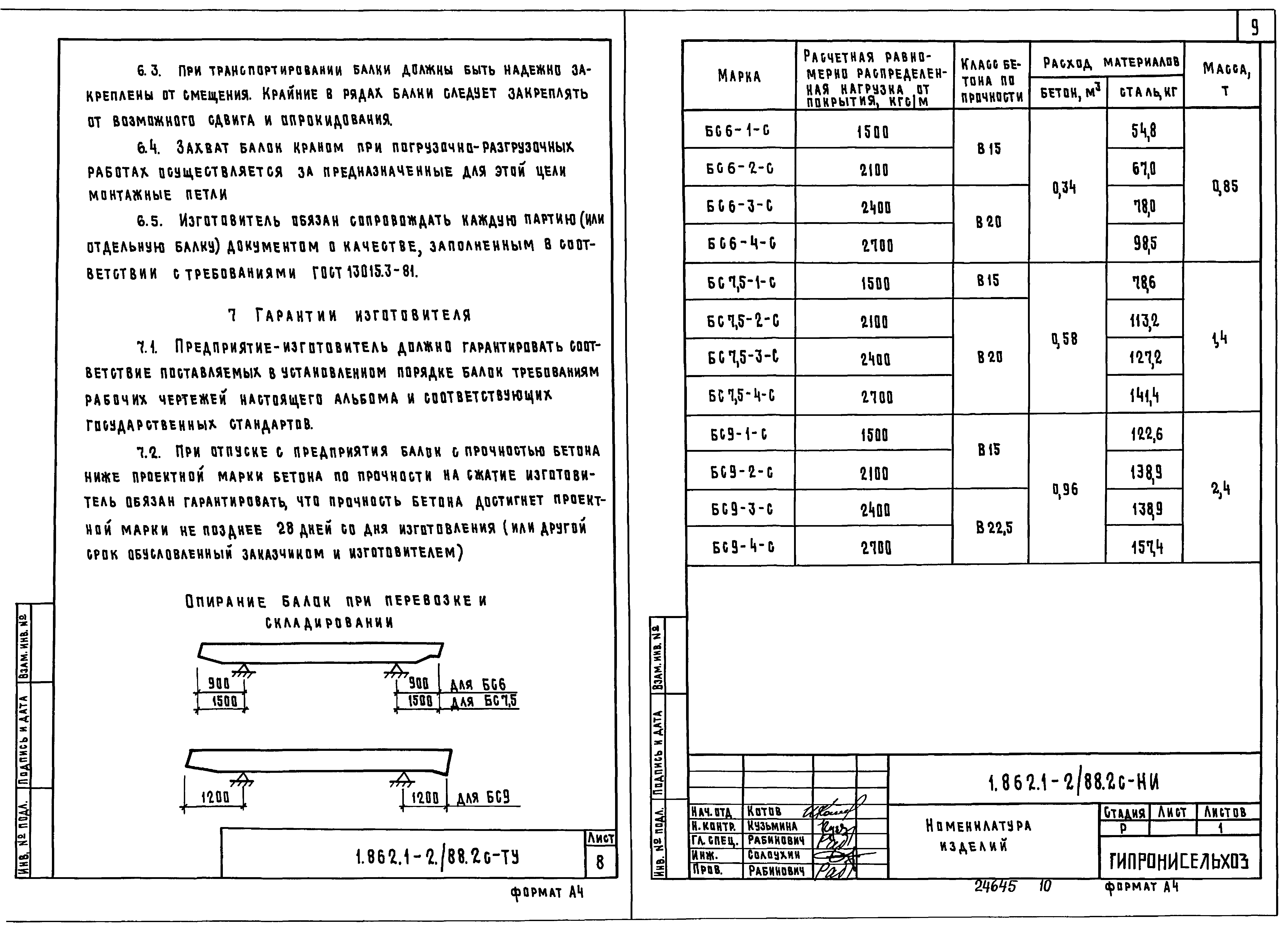 Серия 1.862.1-2/88