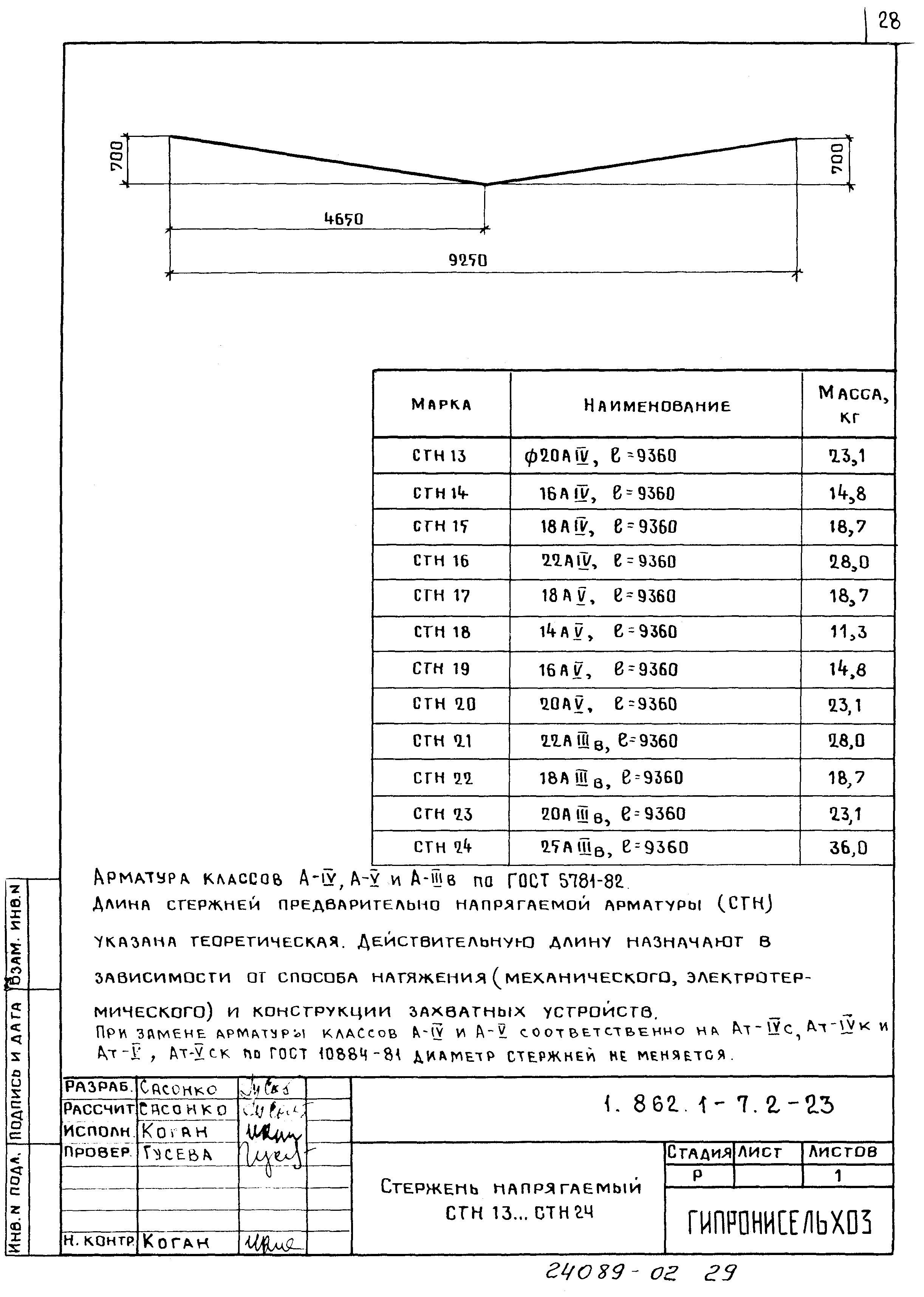 Серия 1.862.1-7