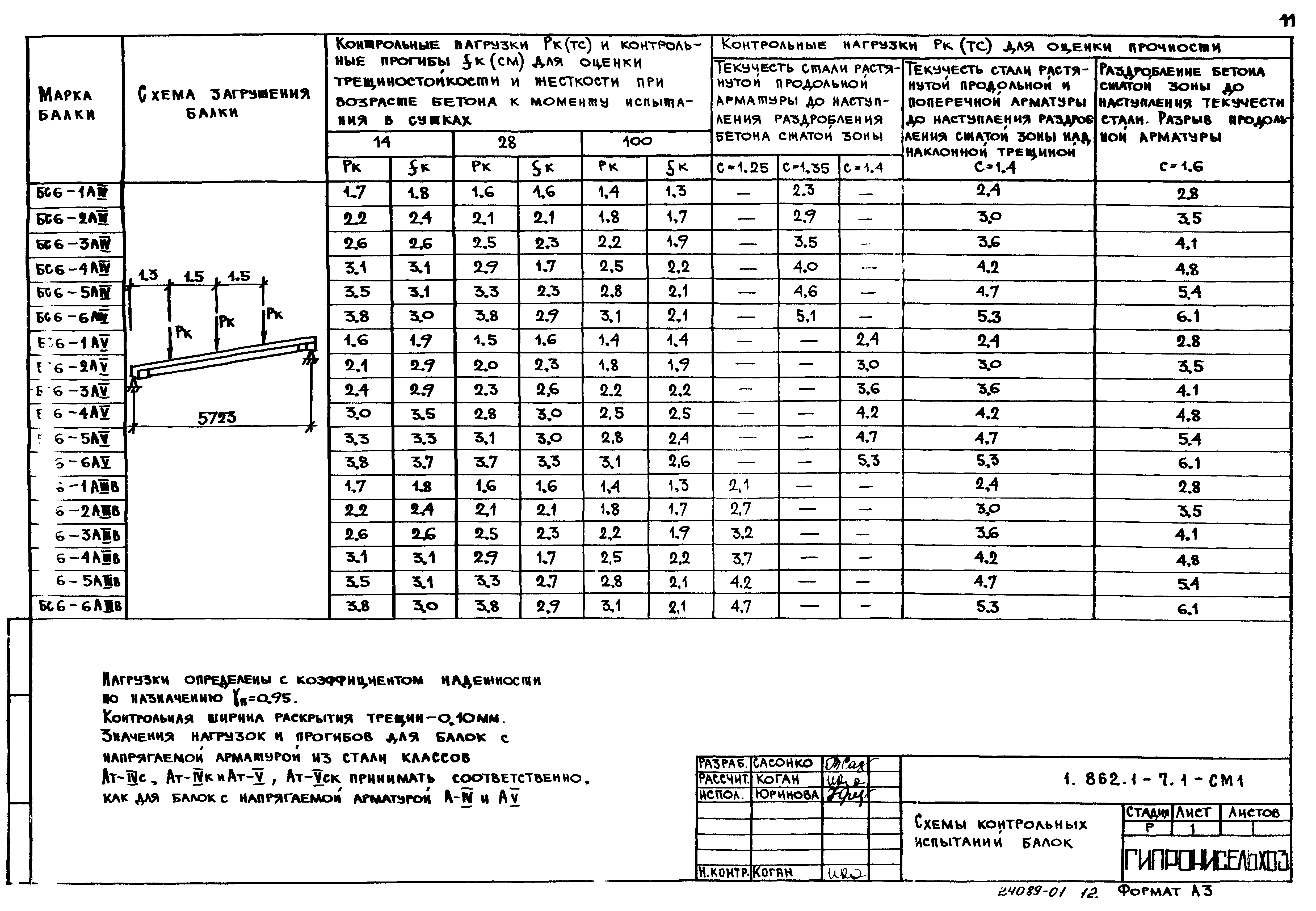 Серия 1.862.1-7