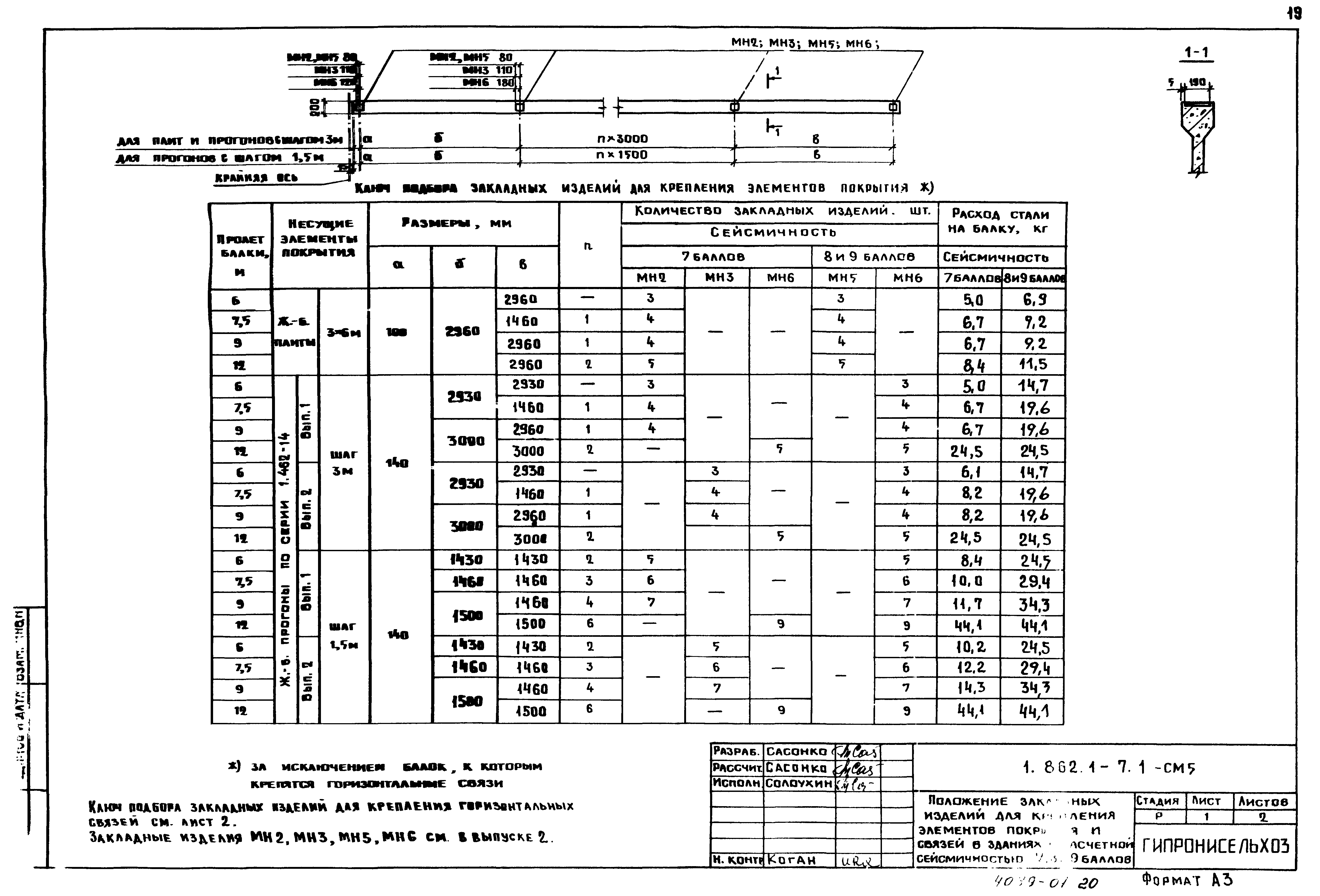 Серия 1.862.1-7