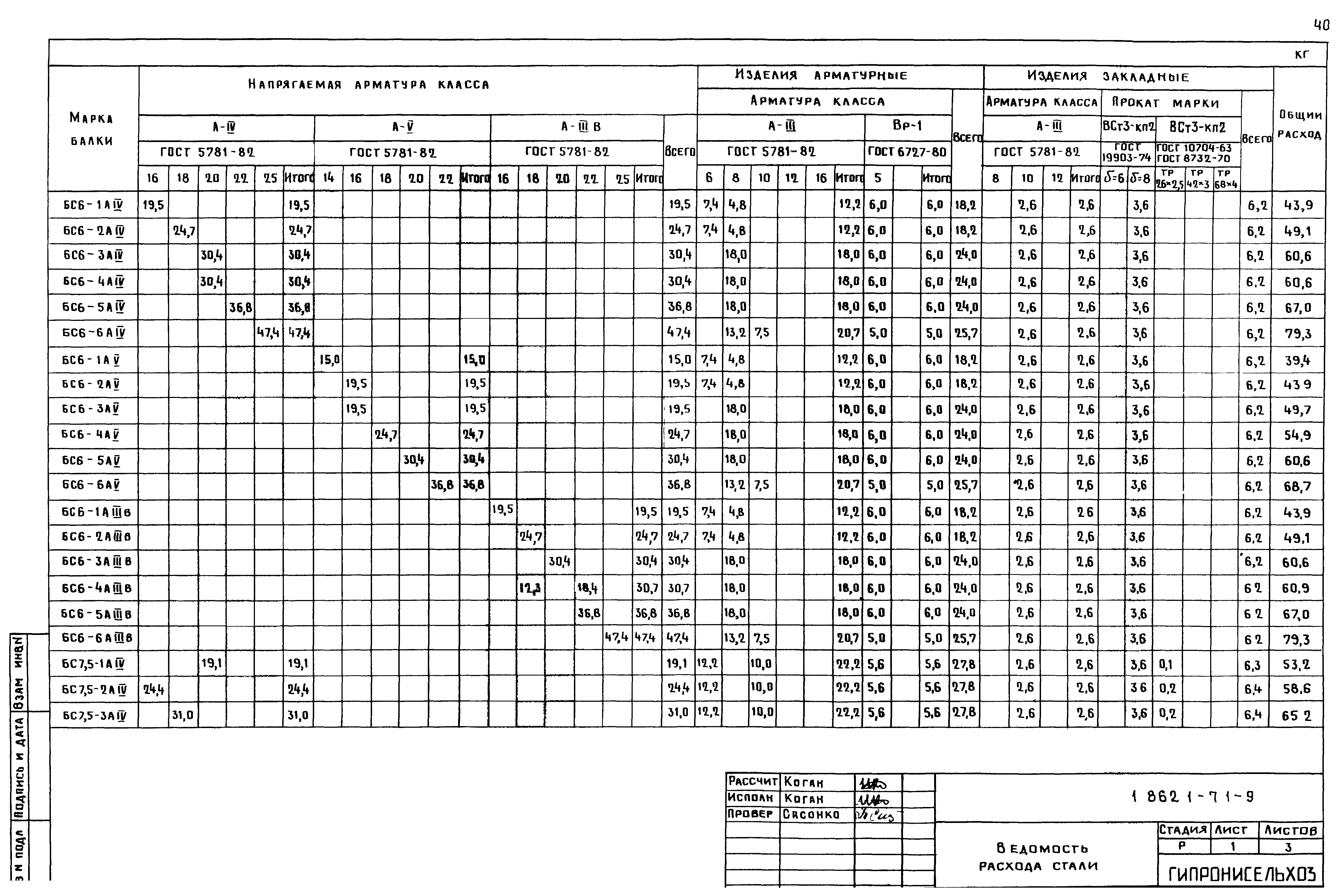 Серия 1.862.1-7