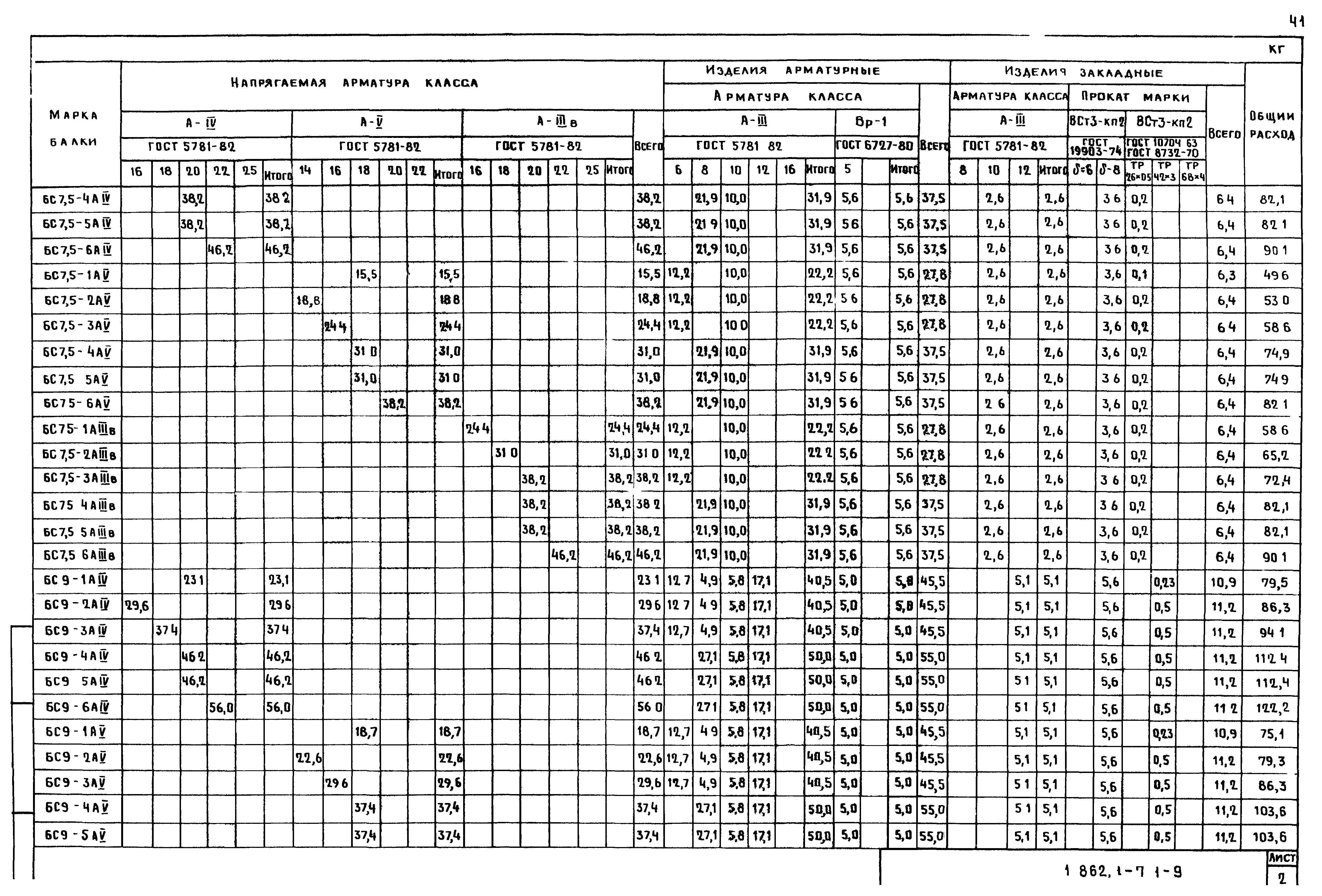 Серия 1.862.1-7