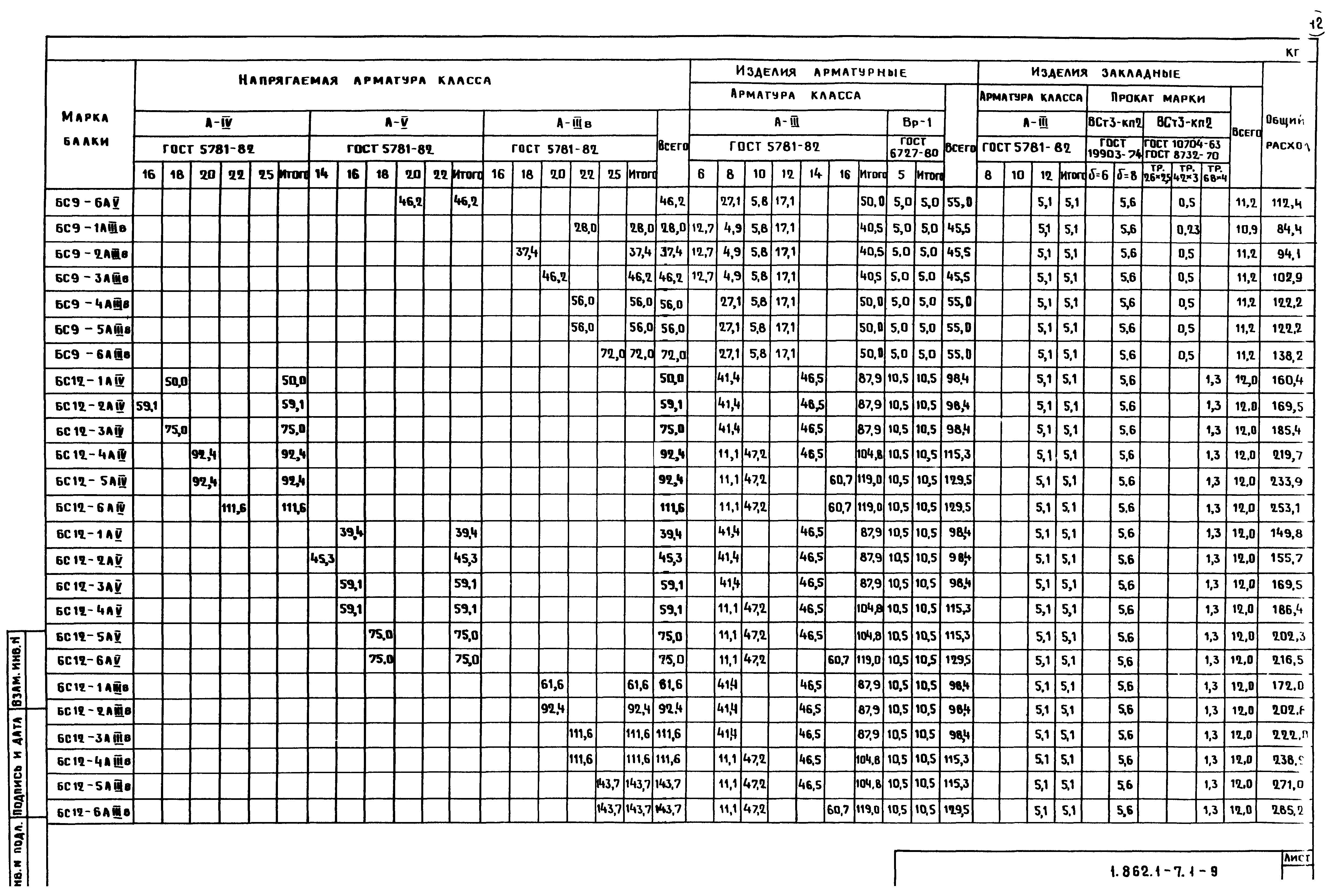 Серия 1.862.1-7