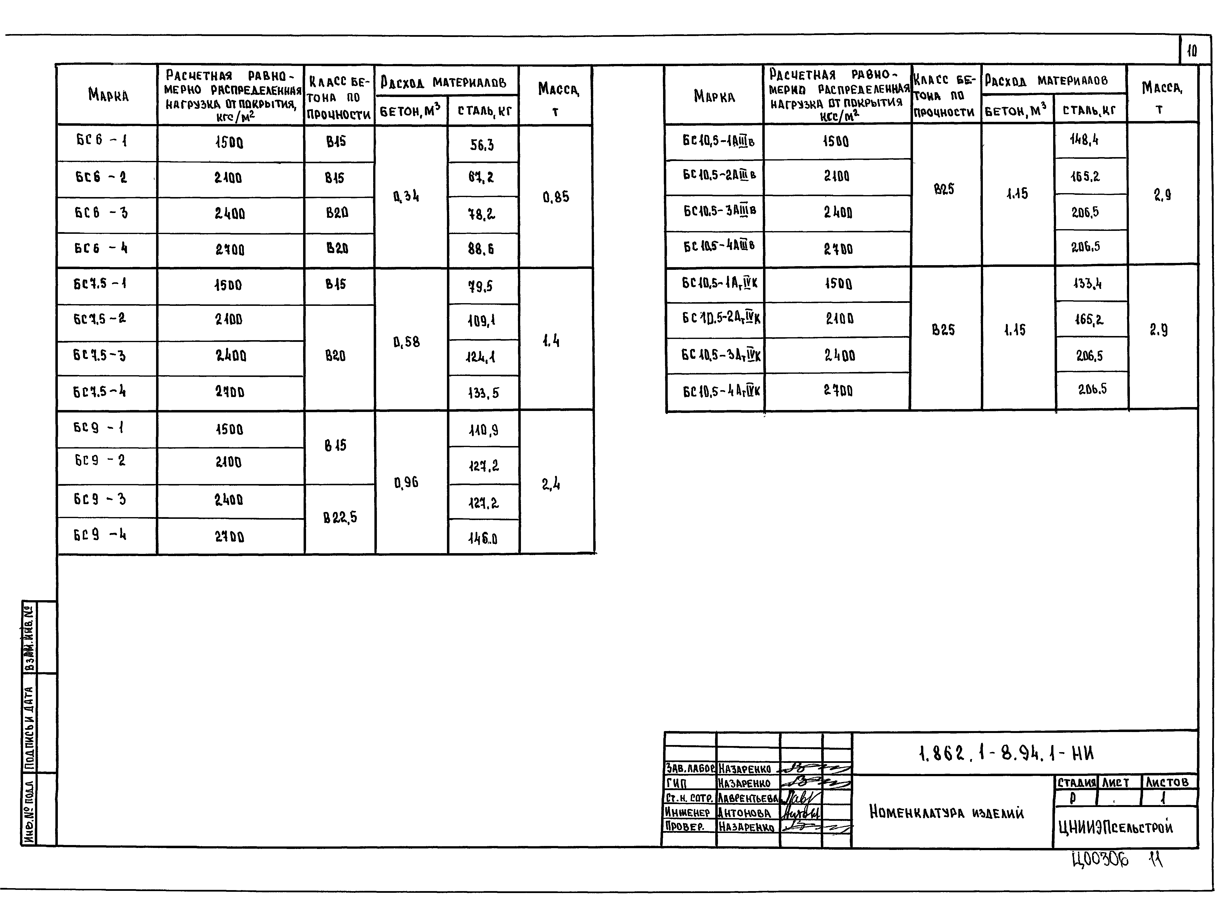 Серия 1.862.1-8.94