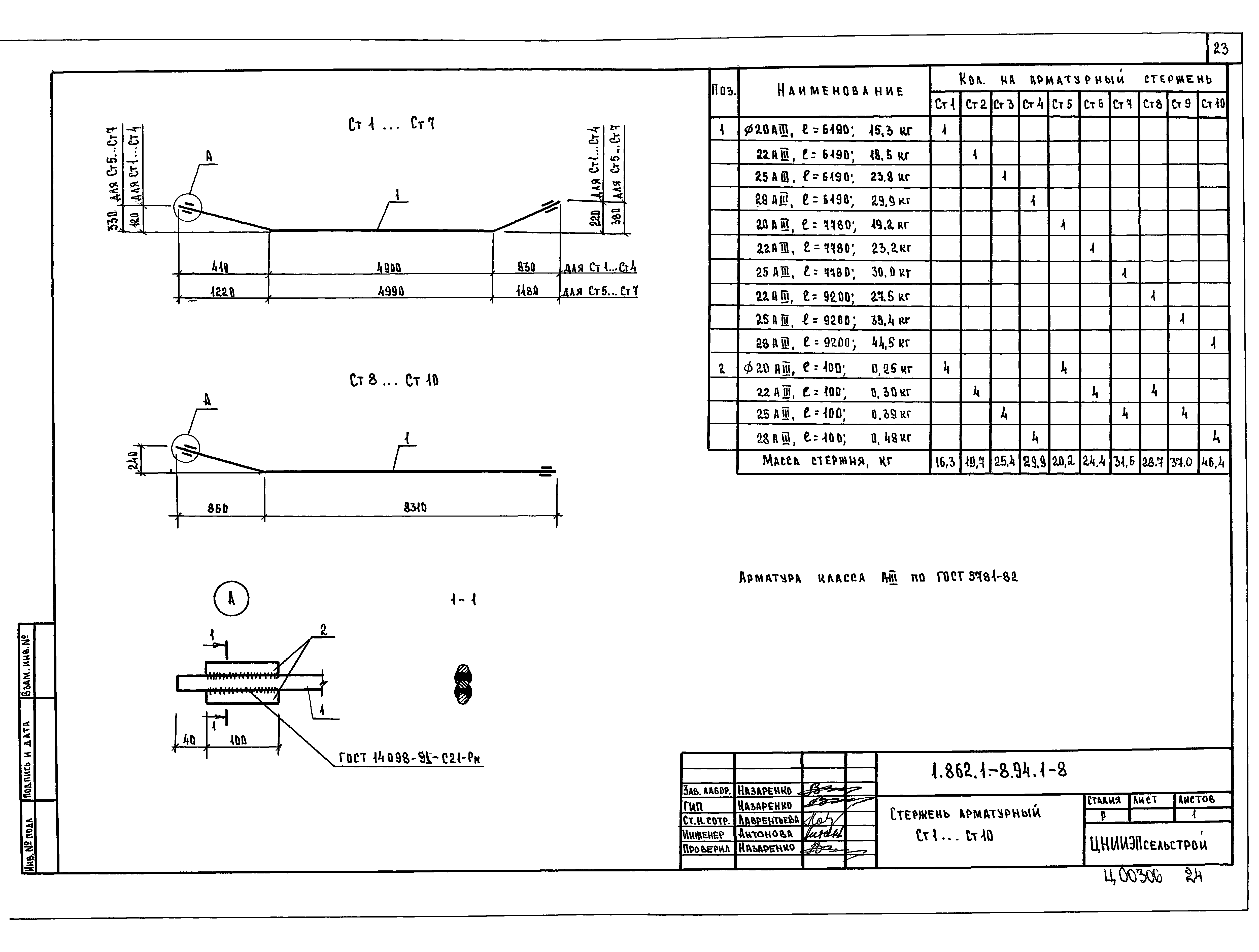 Серия 1.862.1-8.94