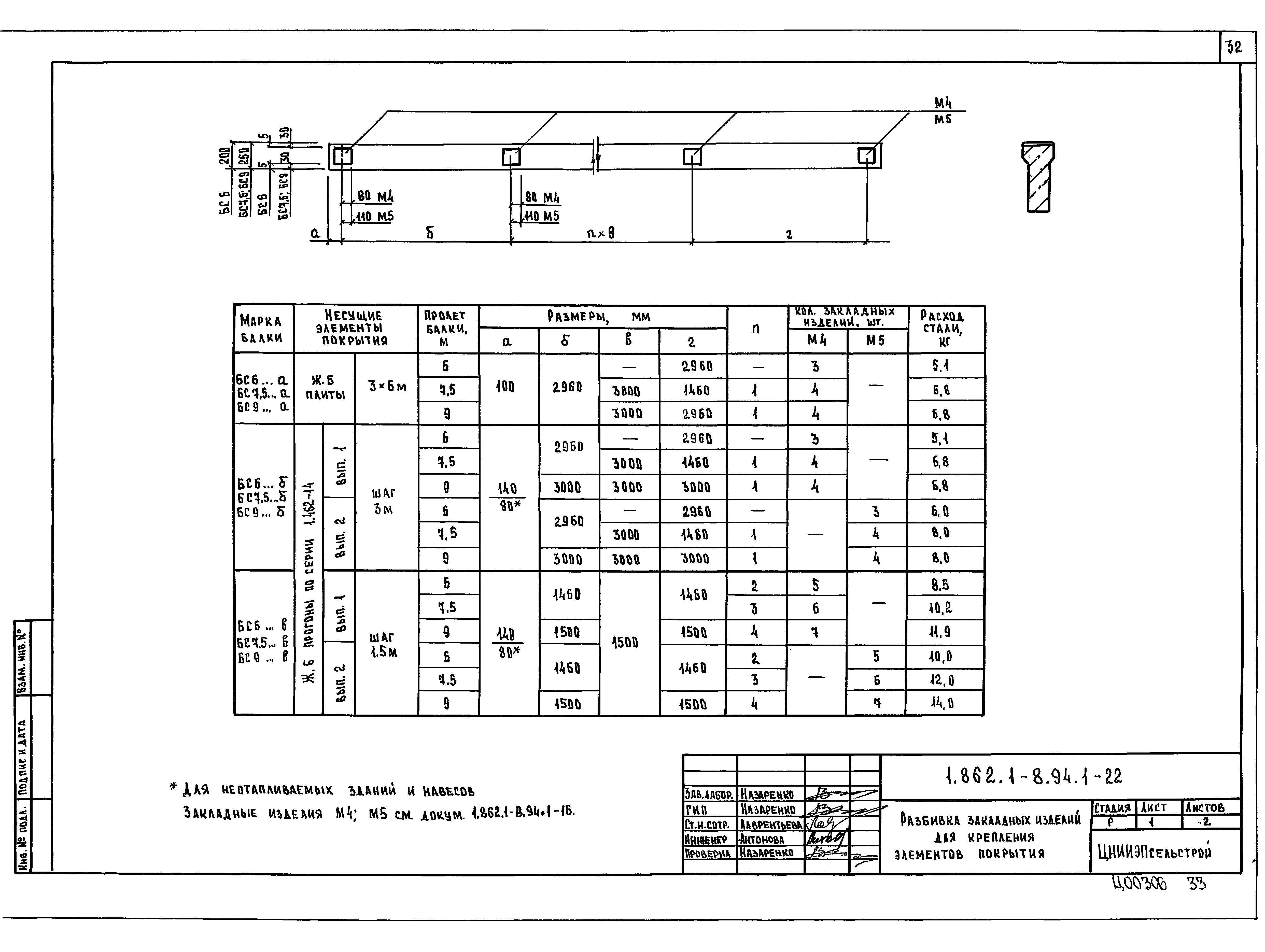 Серия 1.862.1-8.94