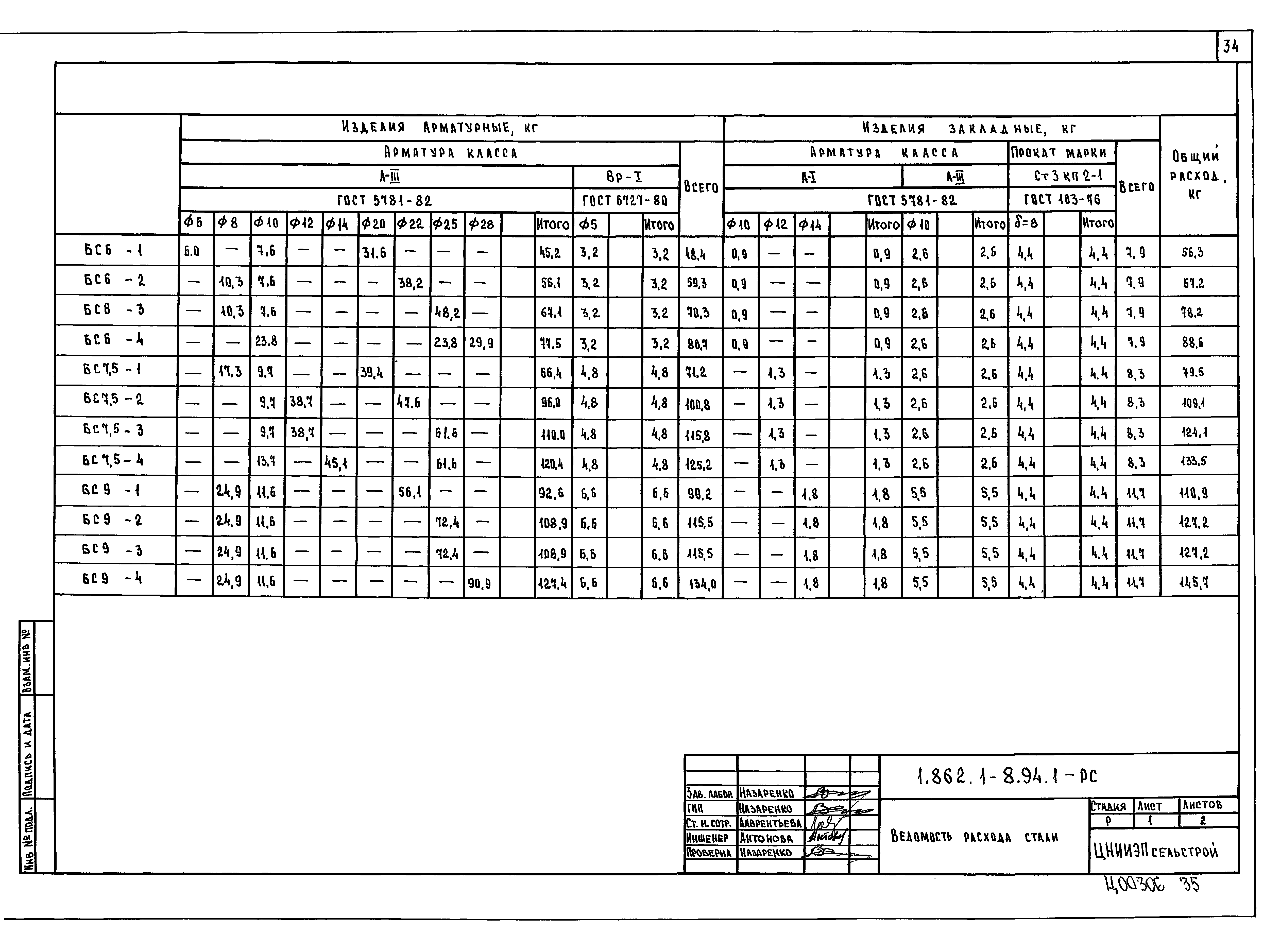 Серия 1.862.1-8.94