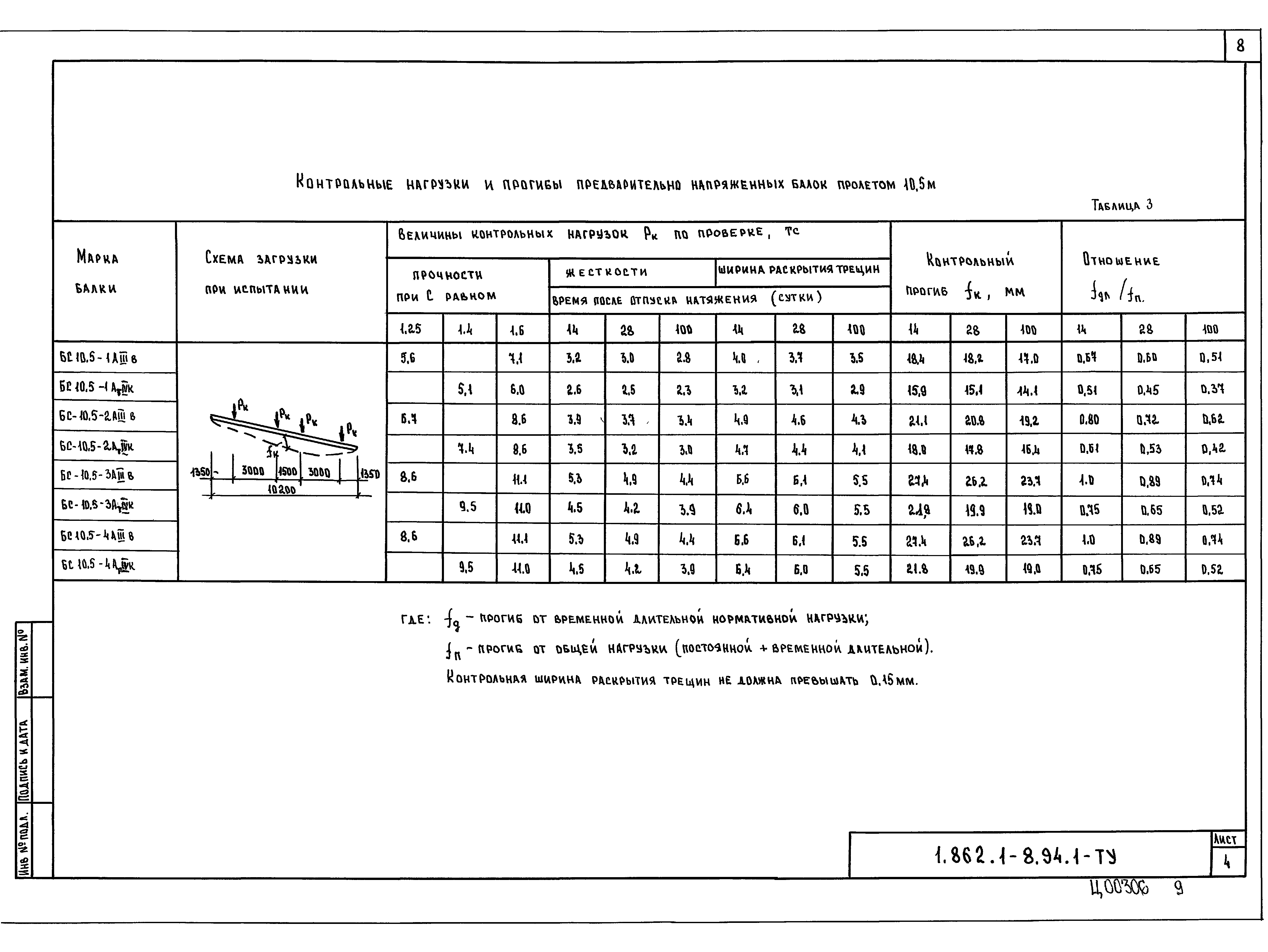 Серия 1.862.1-8.94