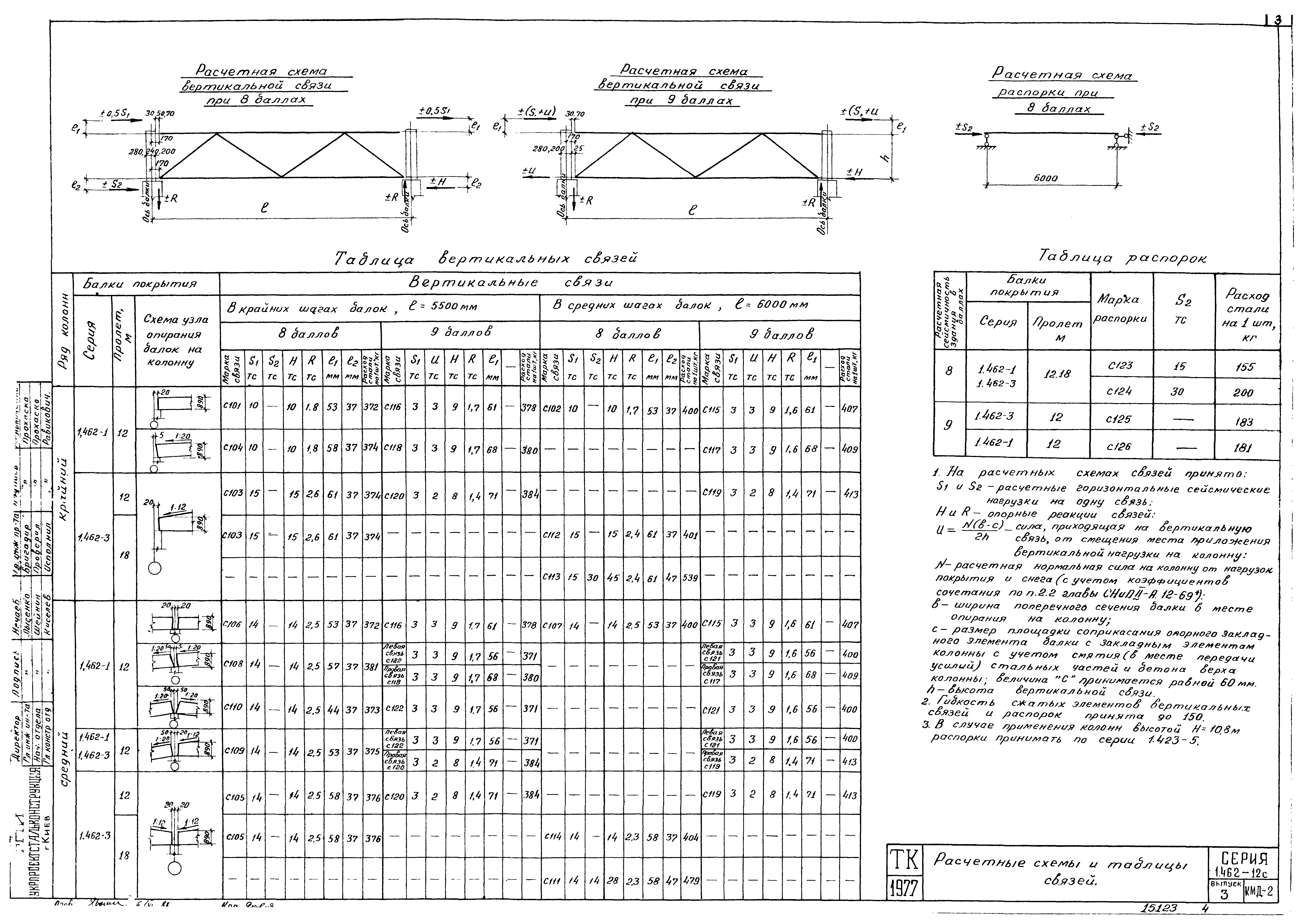 Серия 1.462-12с