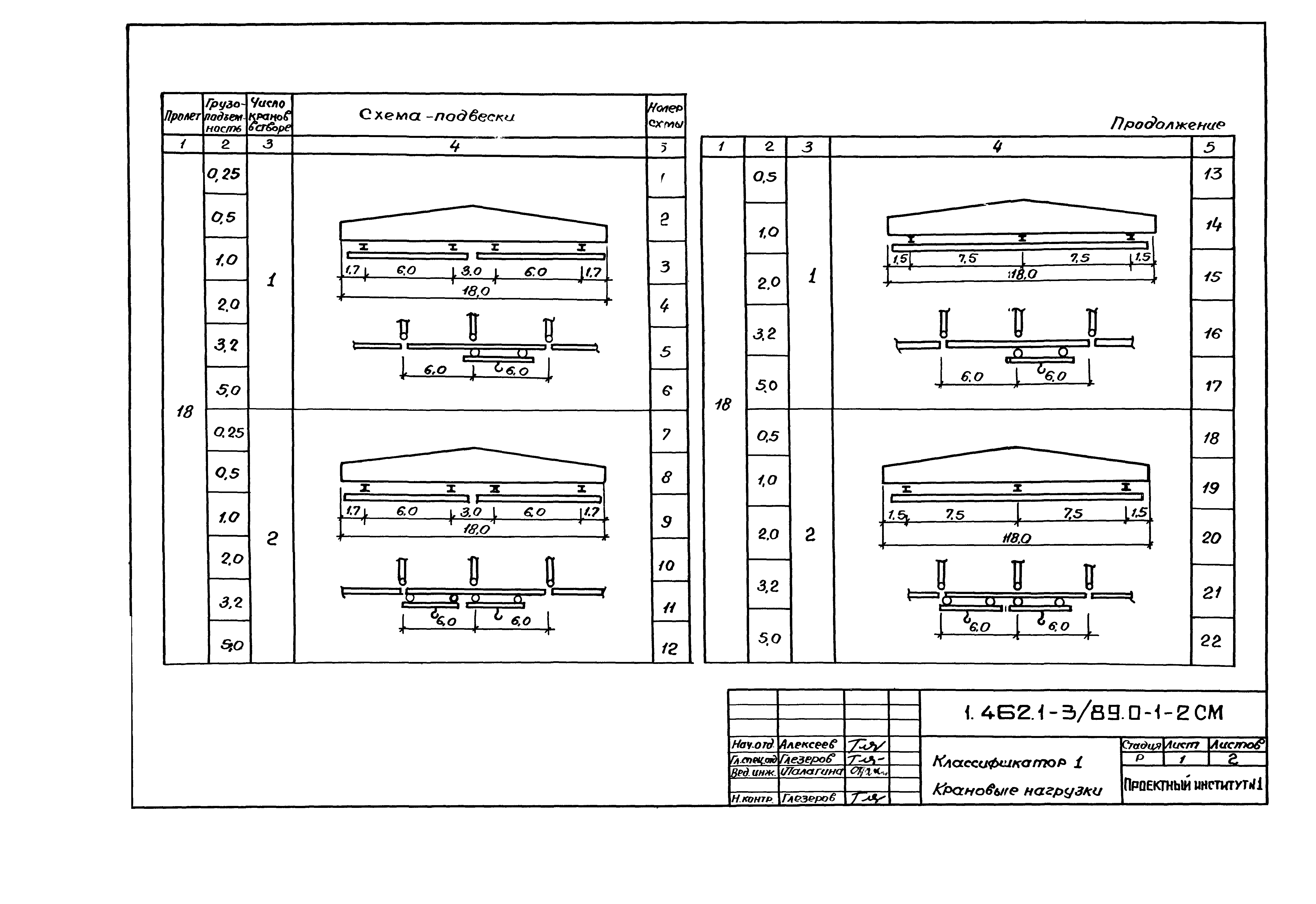 Серия 1.462.1-3/89