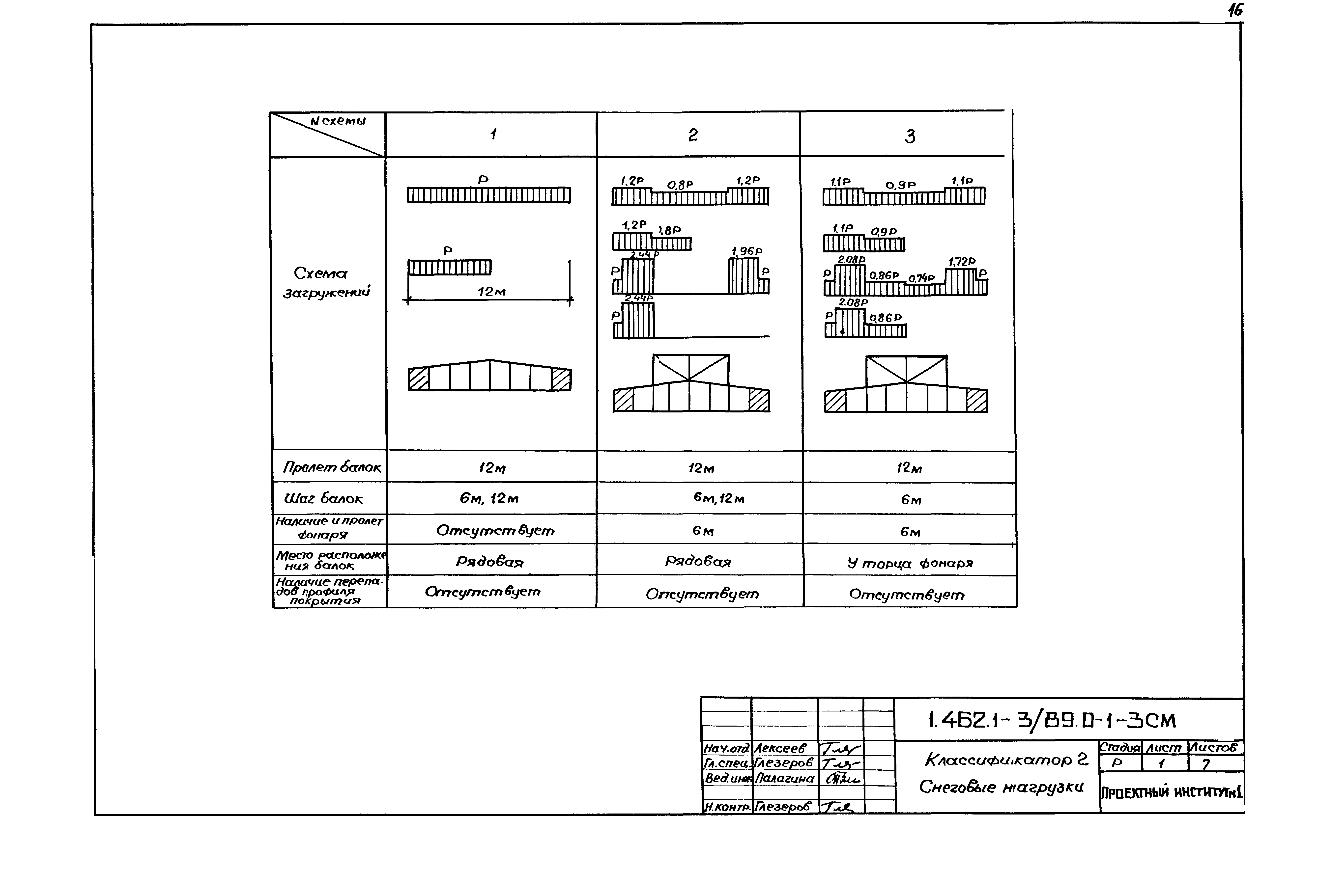 Серия 1.462.1-3/89