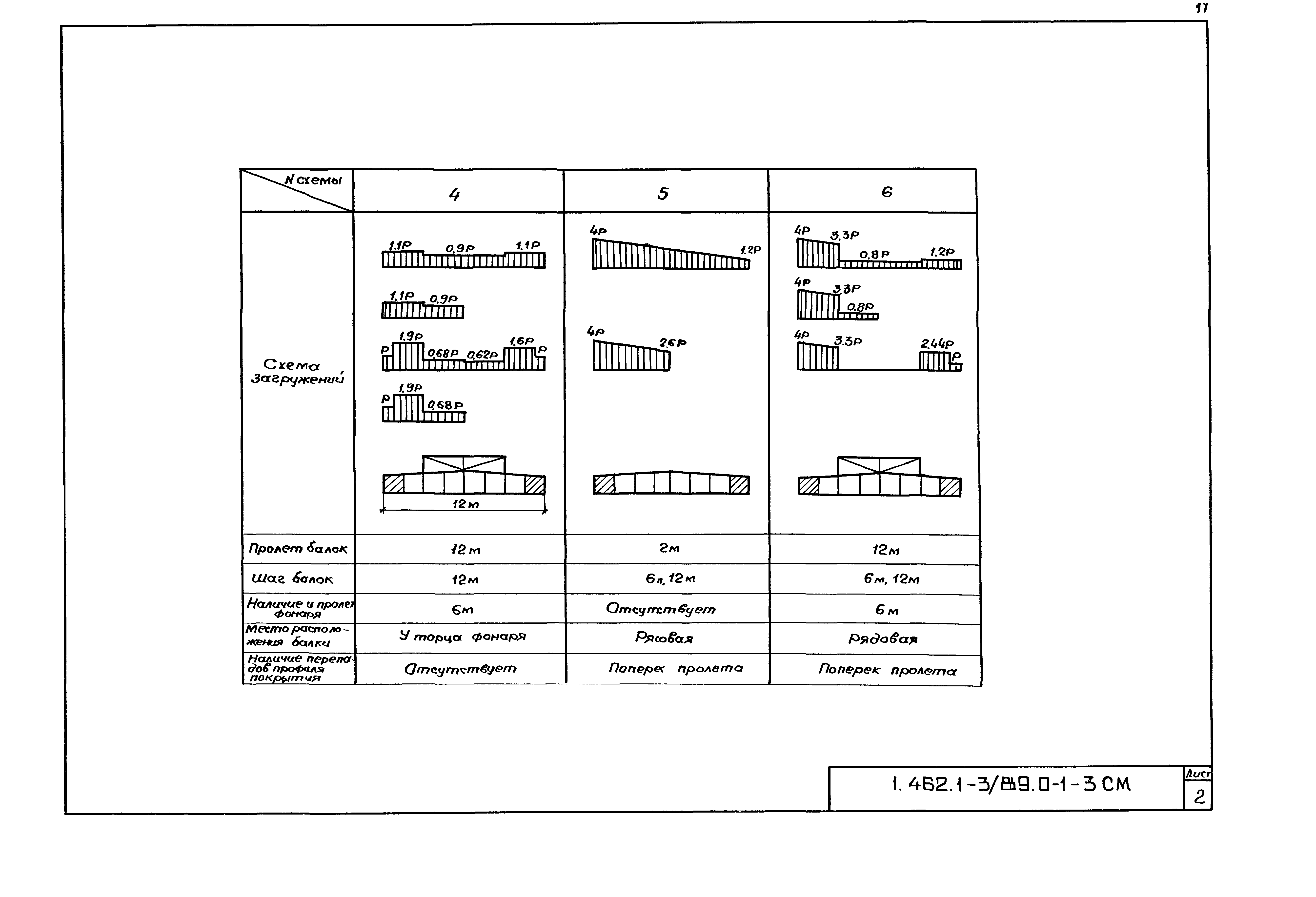 Серия 1.462.1-3/89