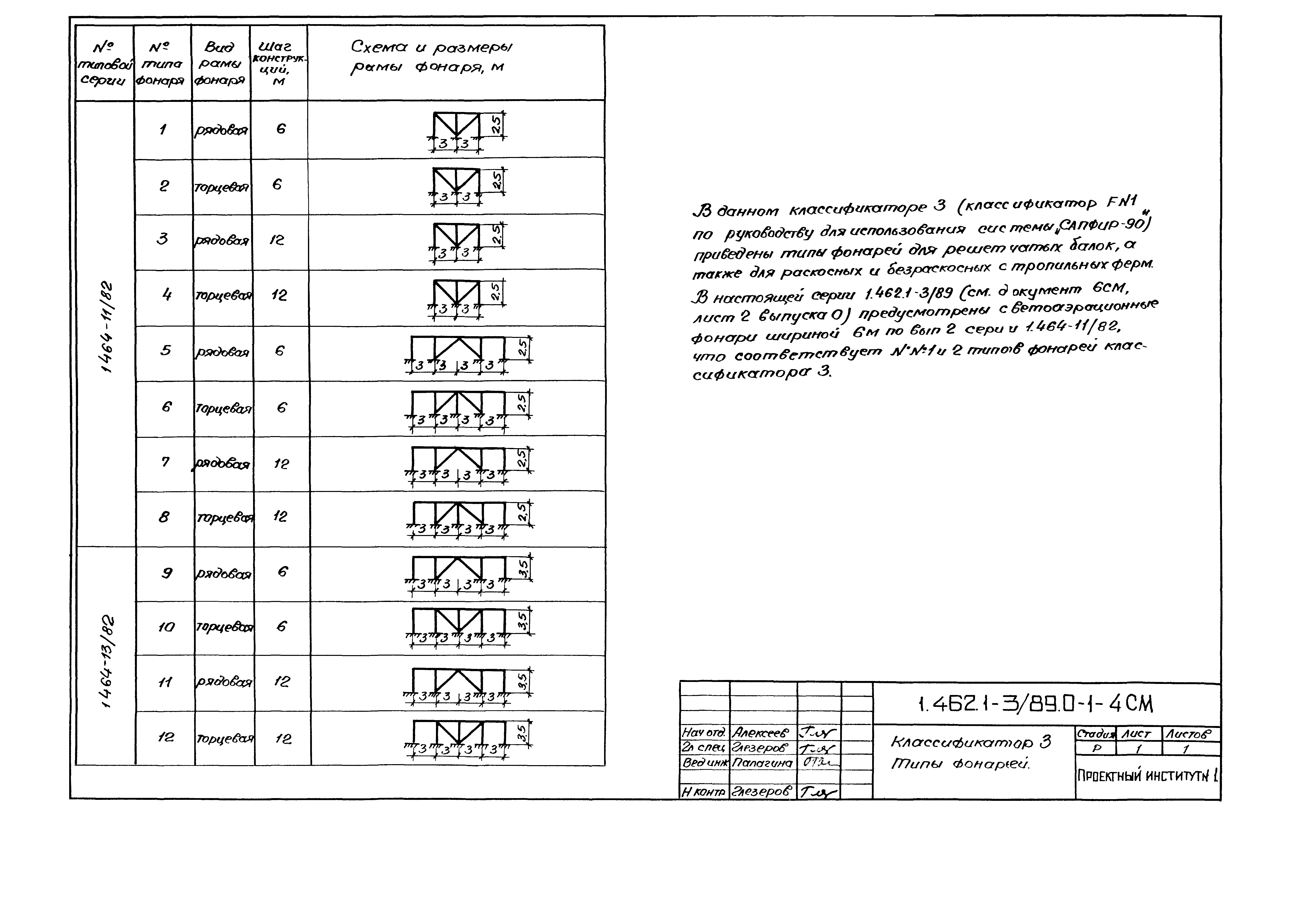 Серия 1.462.1-3/89