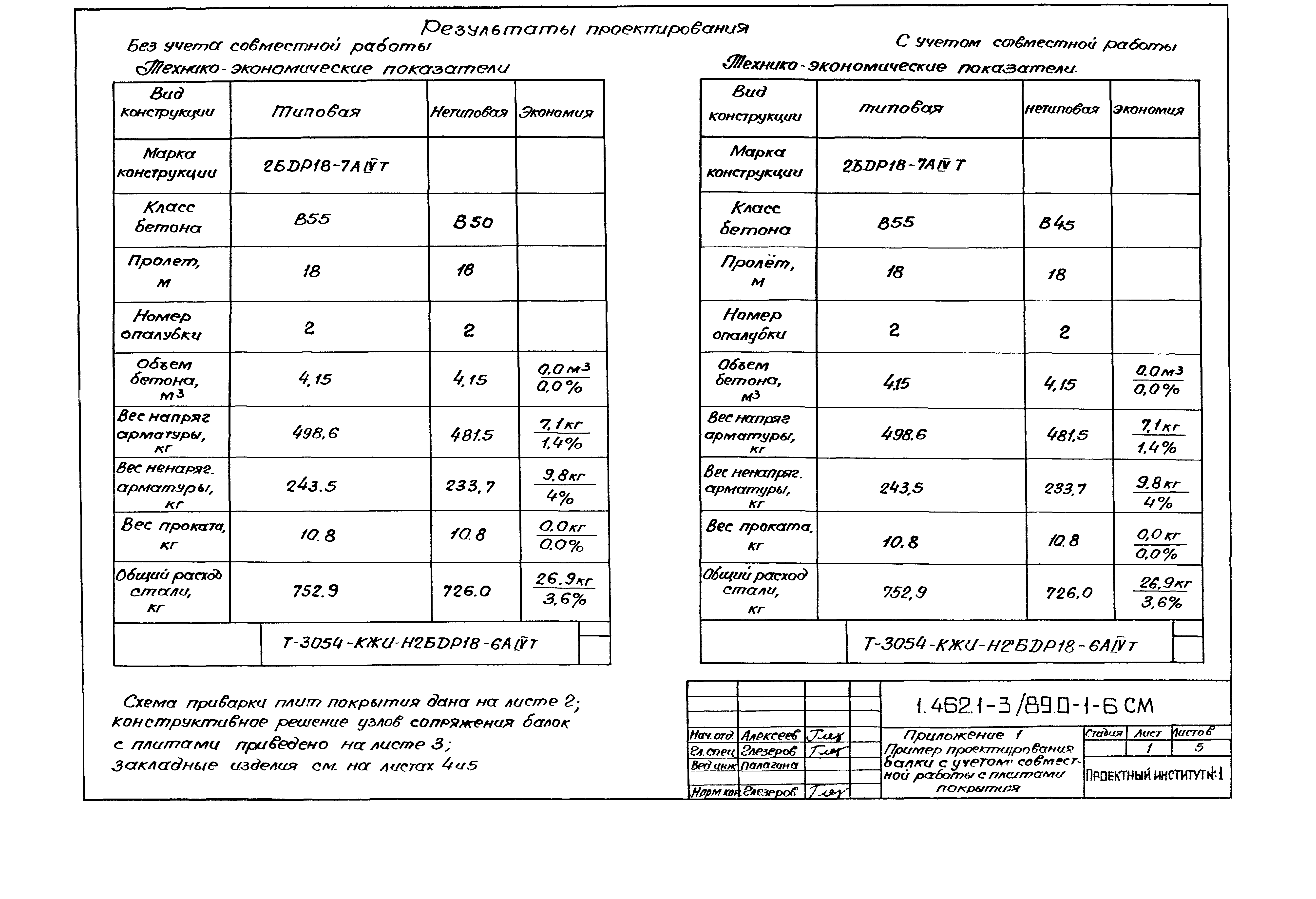 Серия 1.462.1-3/89