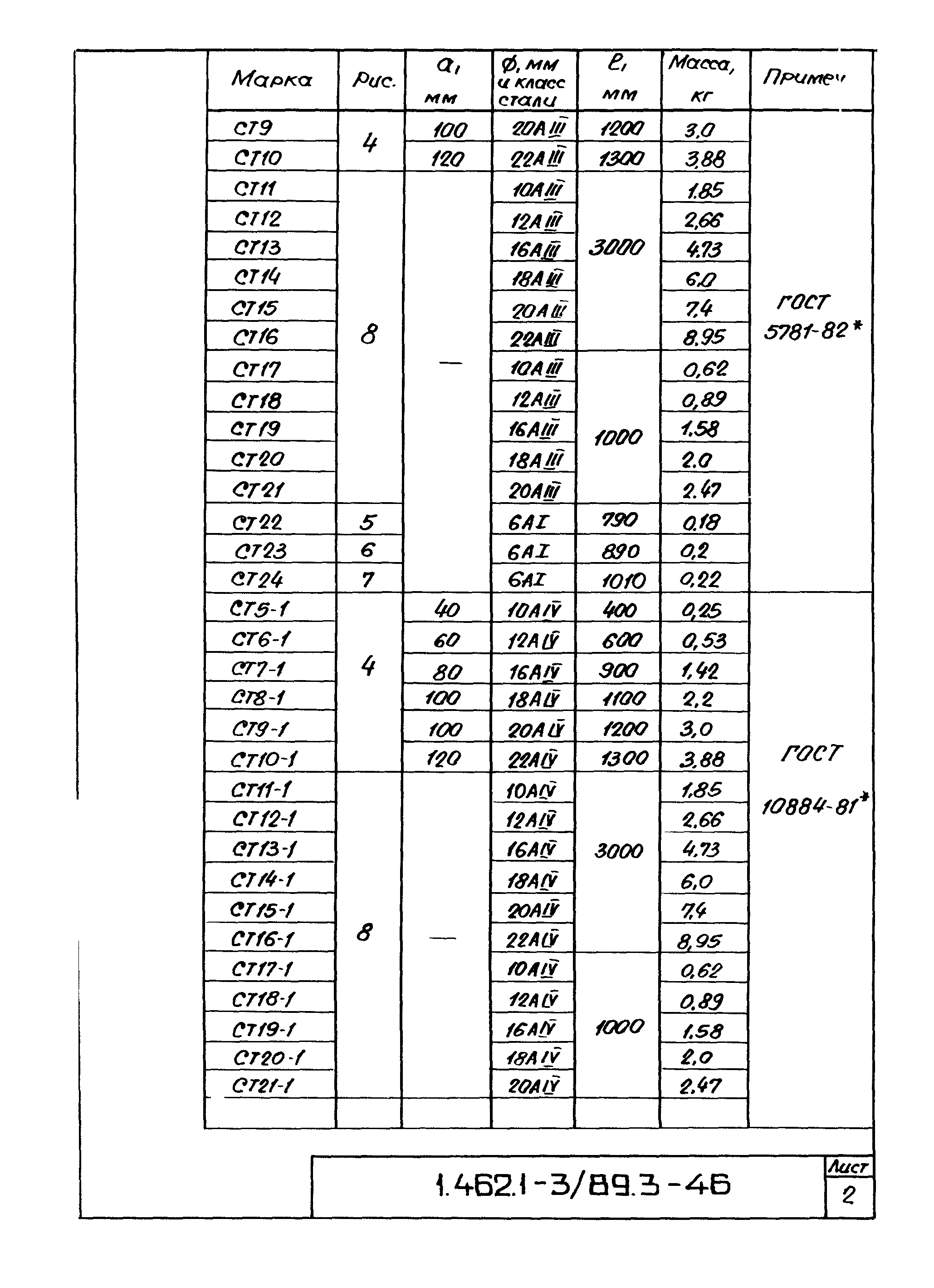 Серия 1.462.1-3/89