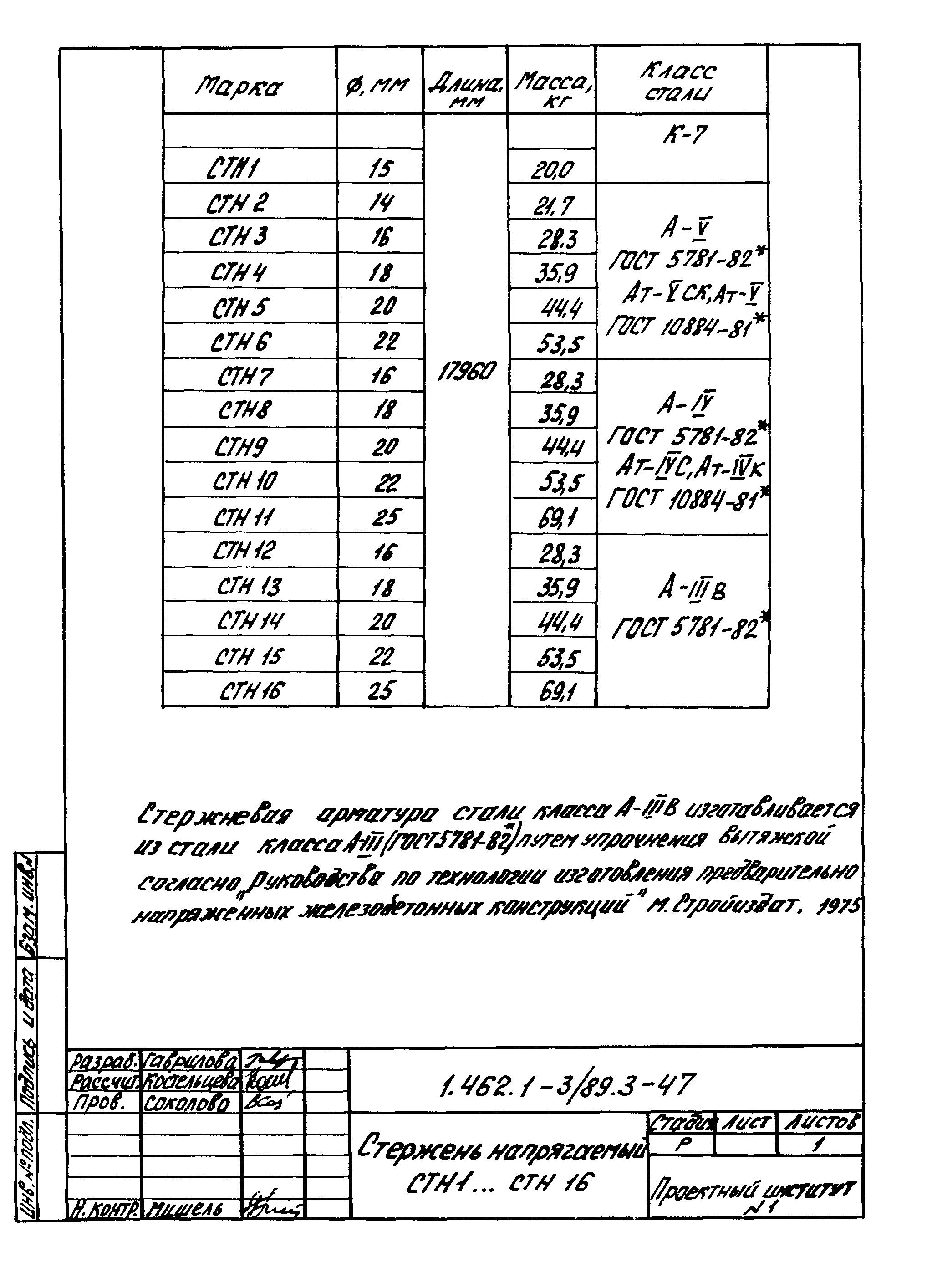 Серия 1.462.1-3/89