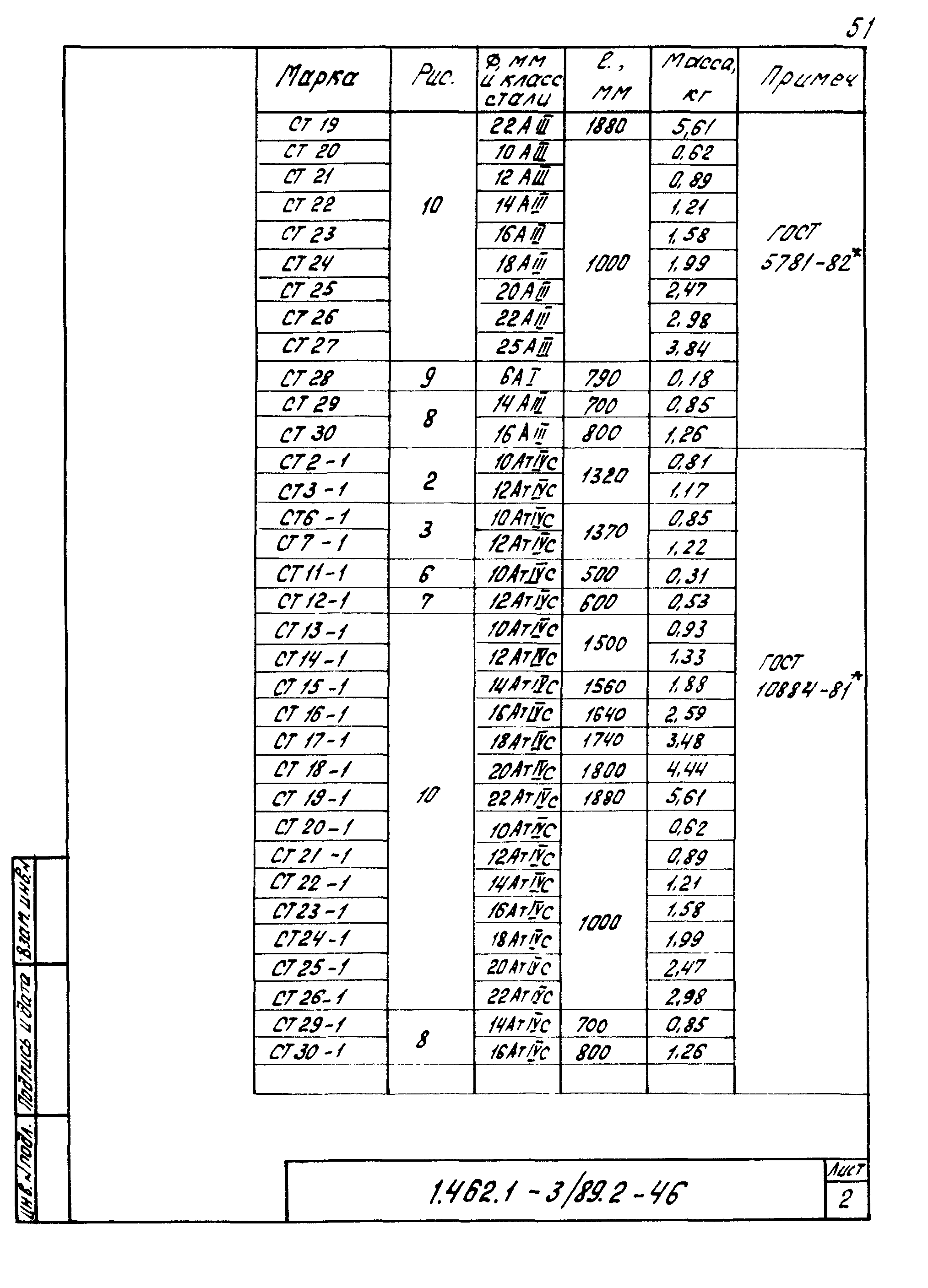 Серия 1.462.1-3/89