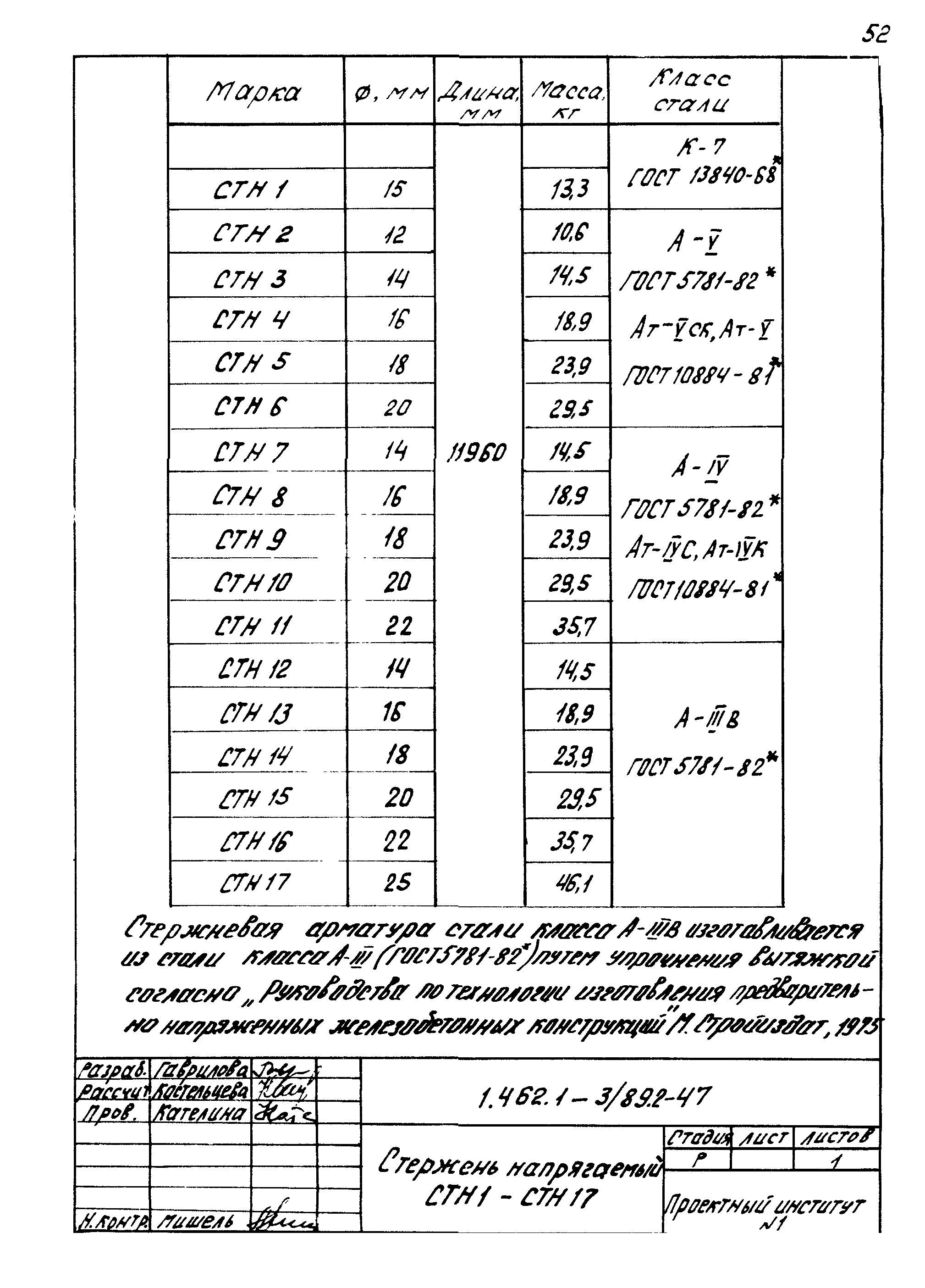 Серия 1.462.1-3/89