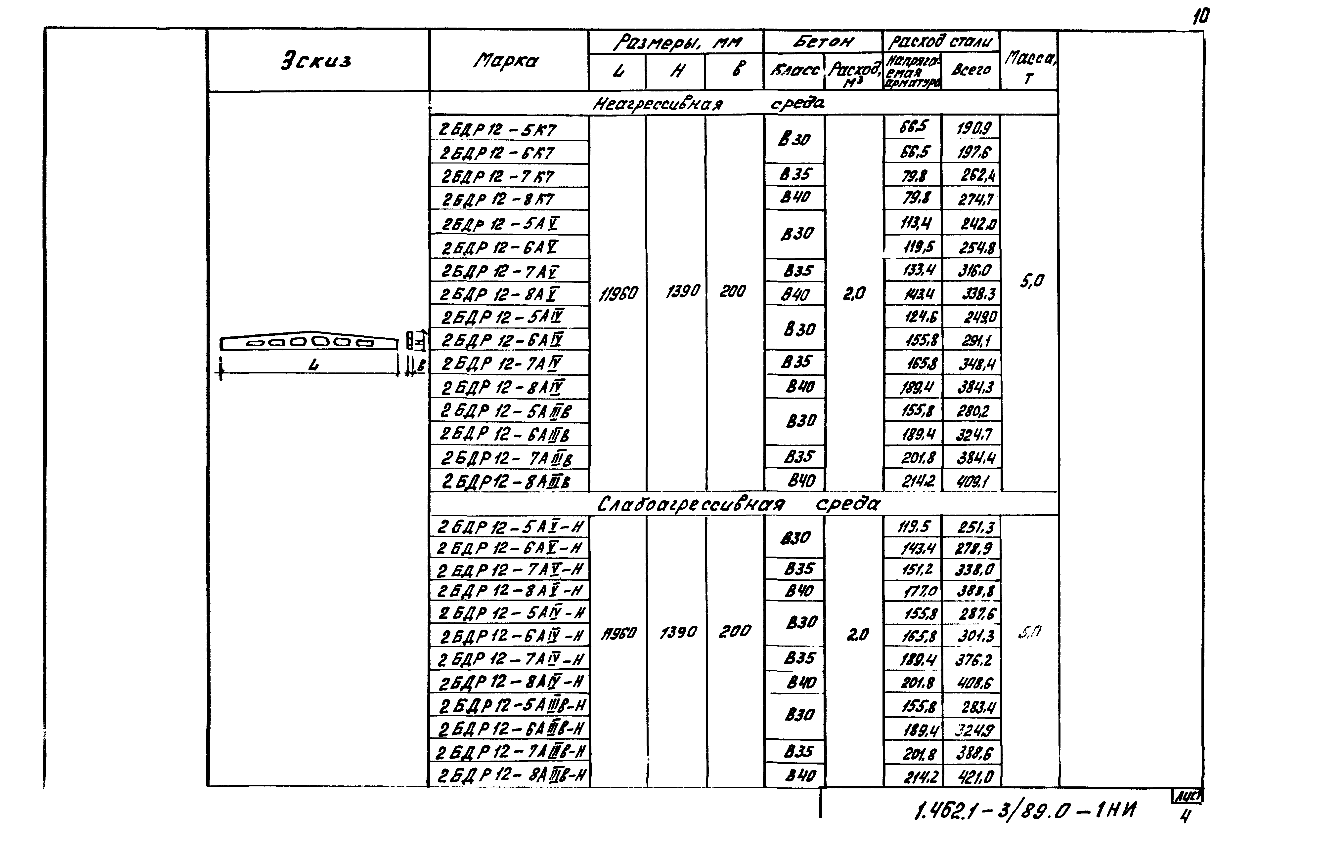 Серия 1.462.1-3/89