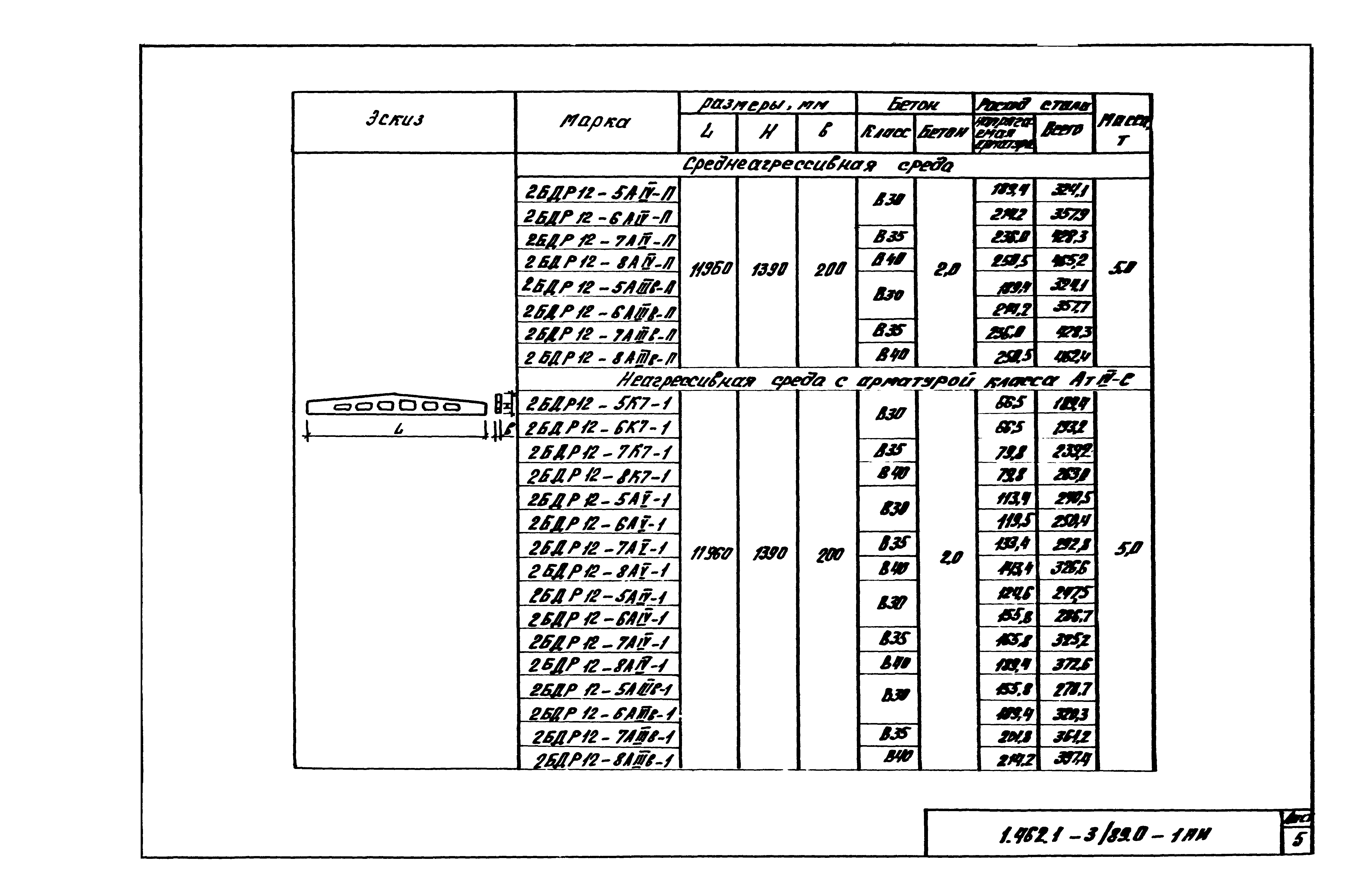 Серия 1.462.1-3/89