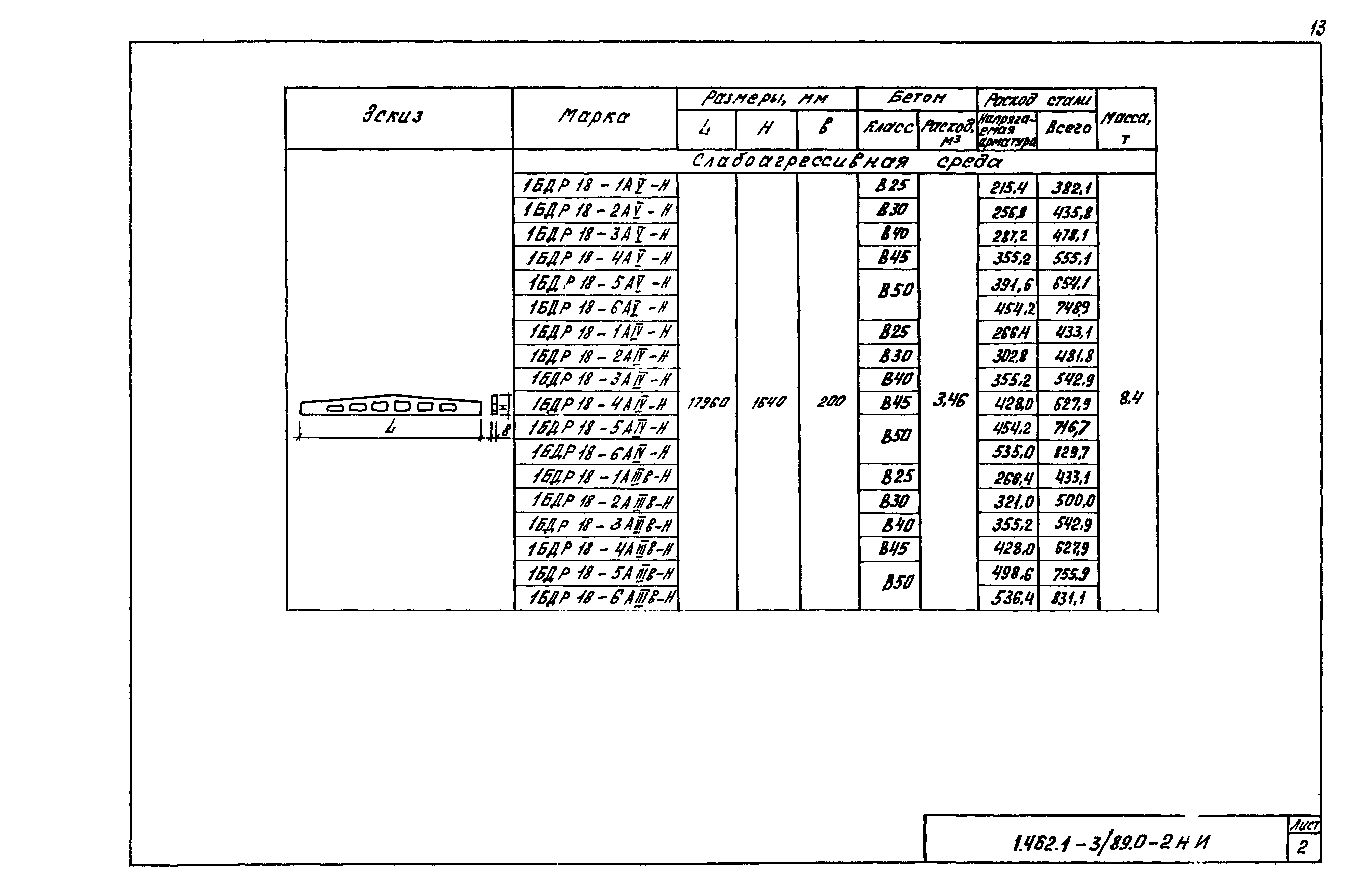 Серия 1.462.1-3/89