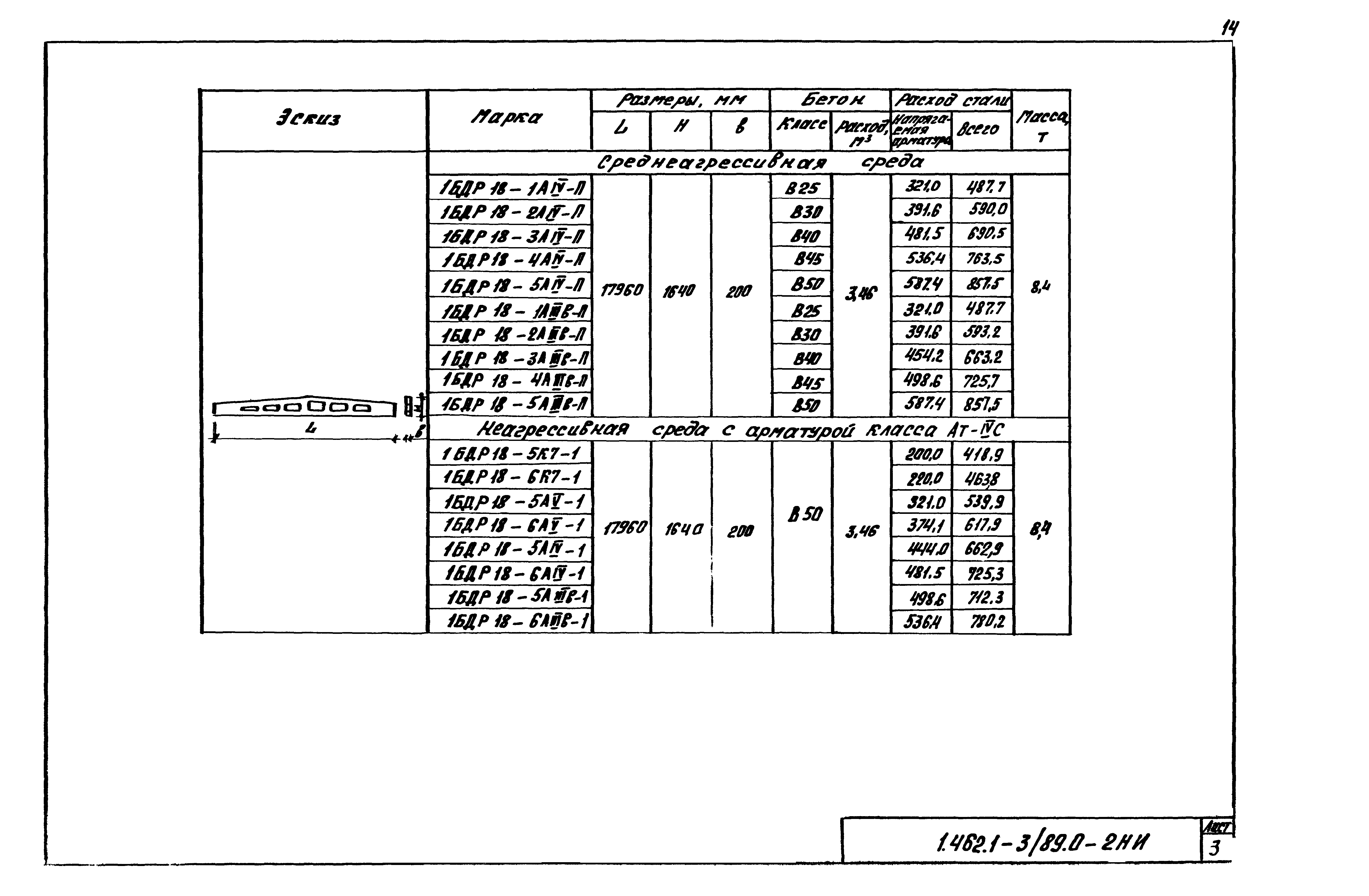 Серия 1.462.1-3/89