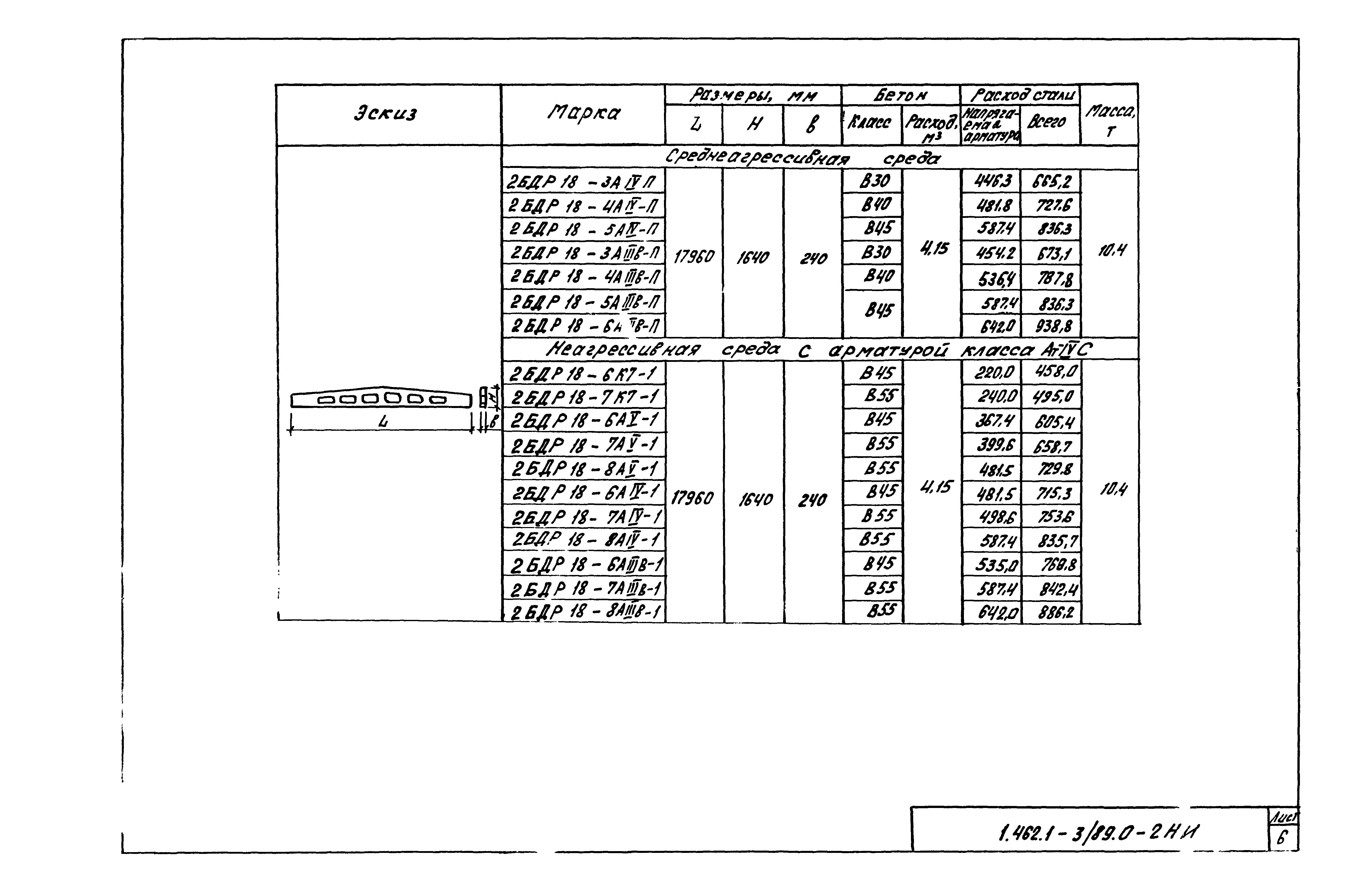 Серия 1.462.1-3/89