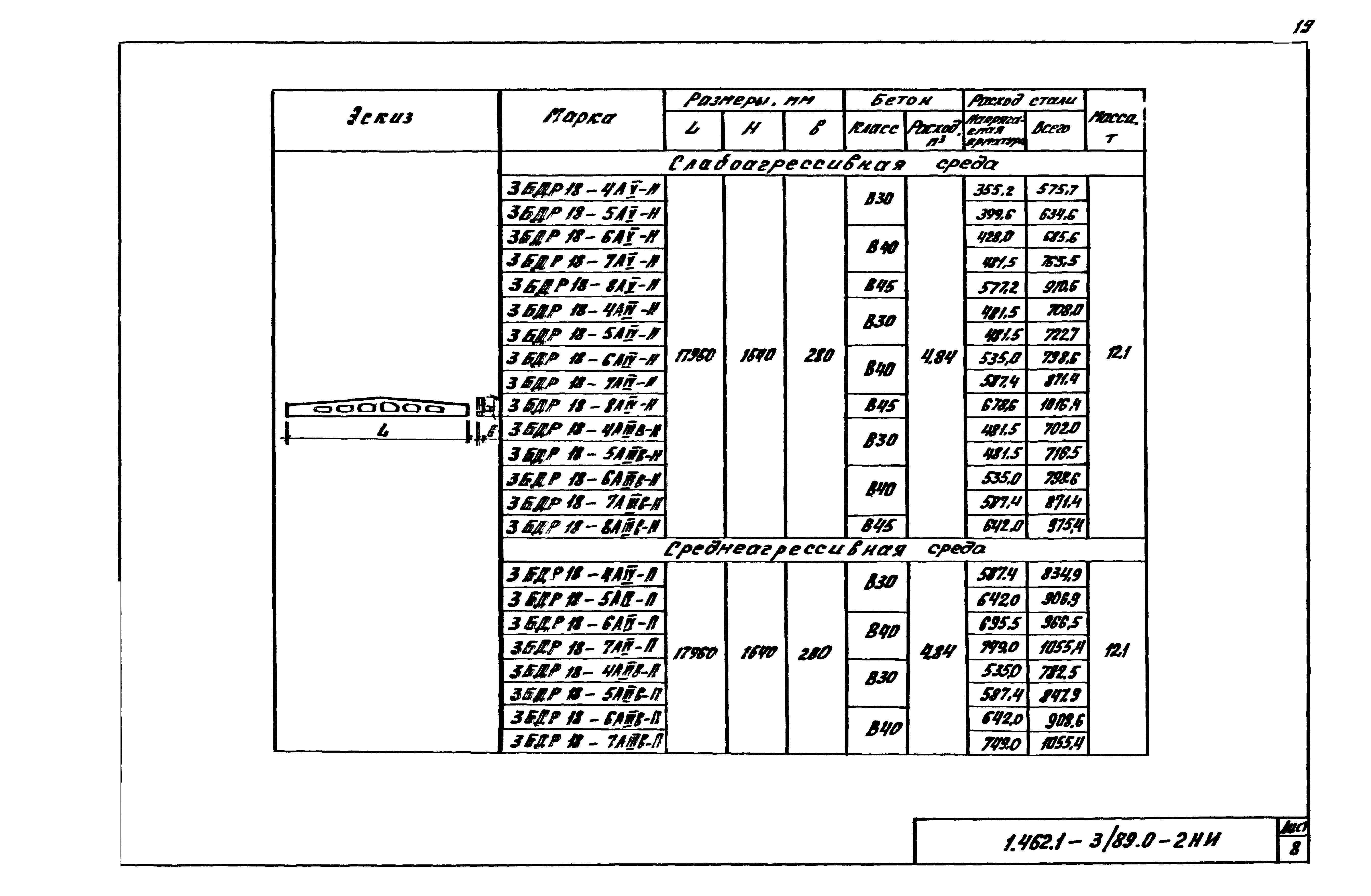 Серия 1.462.1-3/89