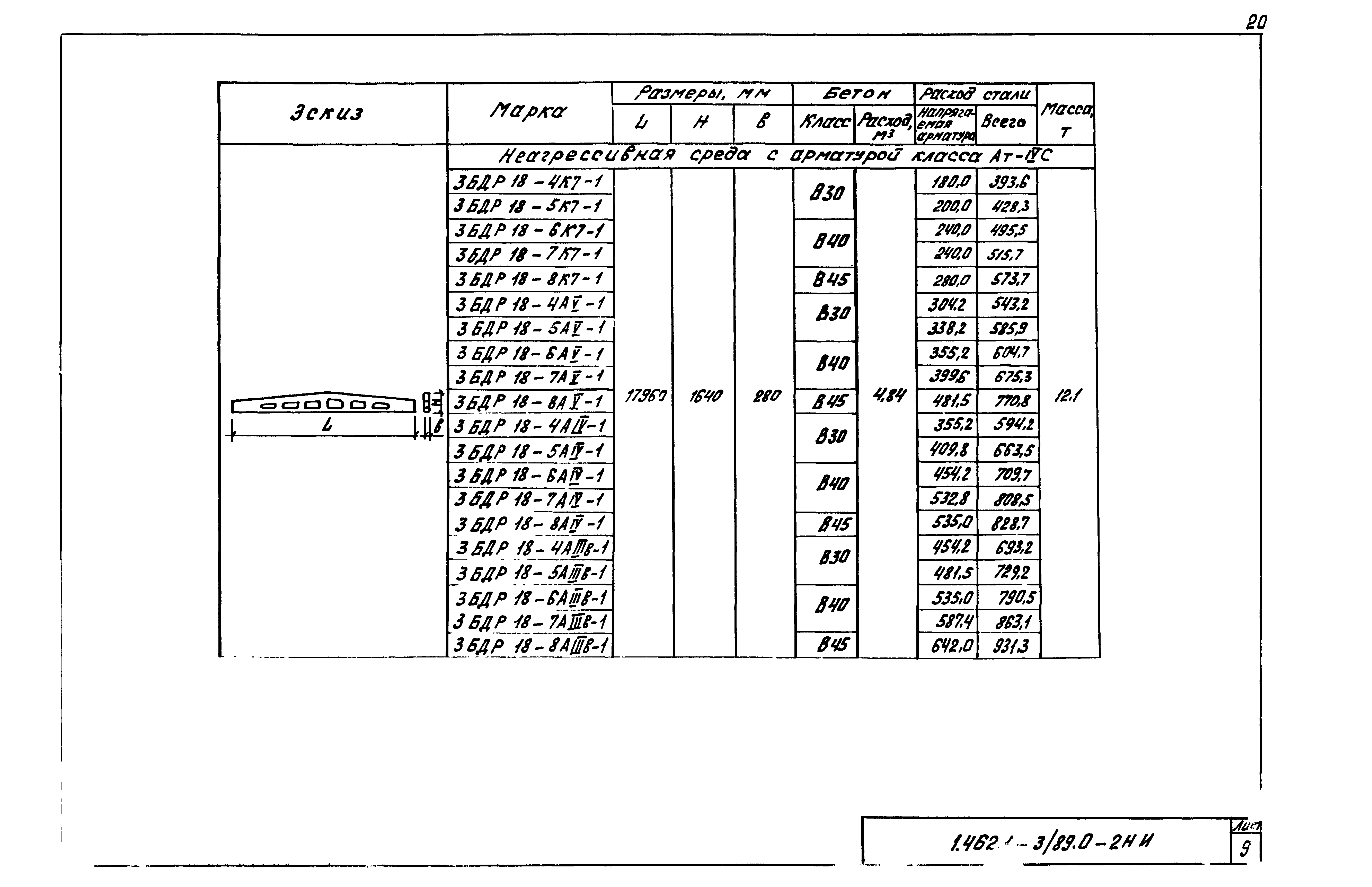 Серия 1.462.1-3/89