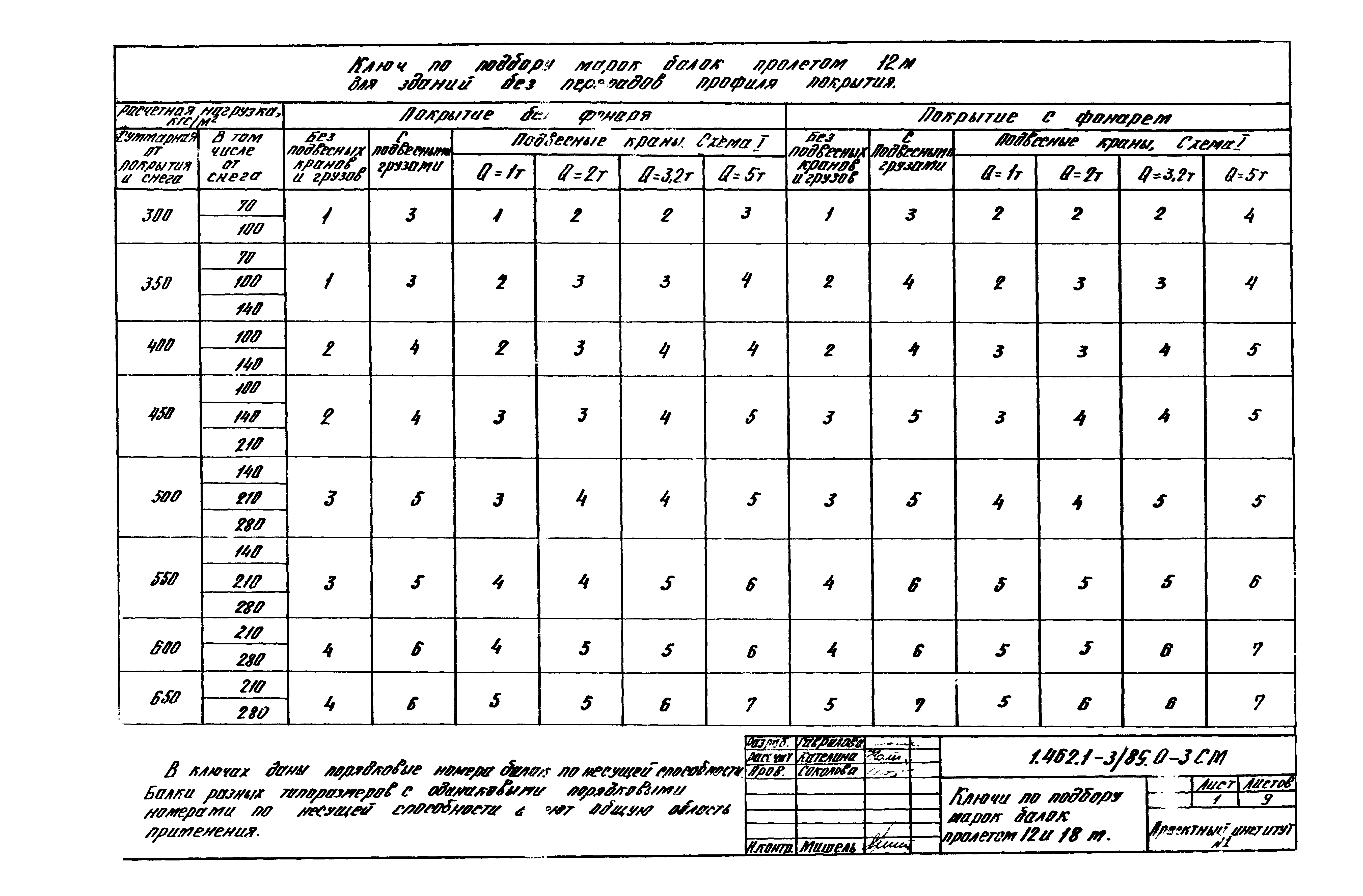 Серия 1.462.1-3/89