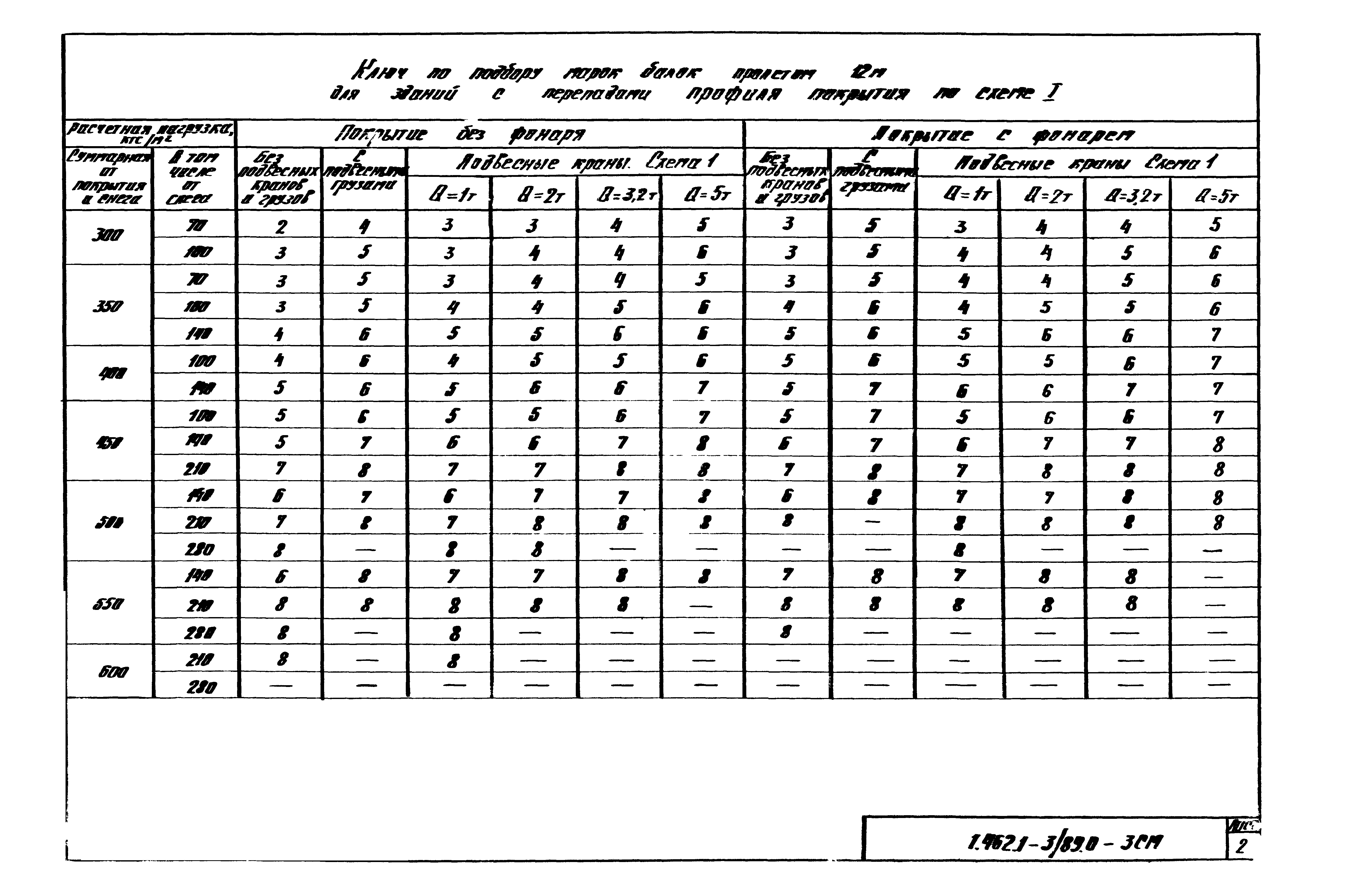 Серия 1.462.1-3/89