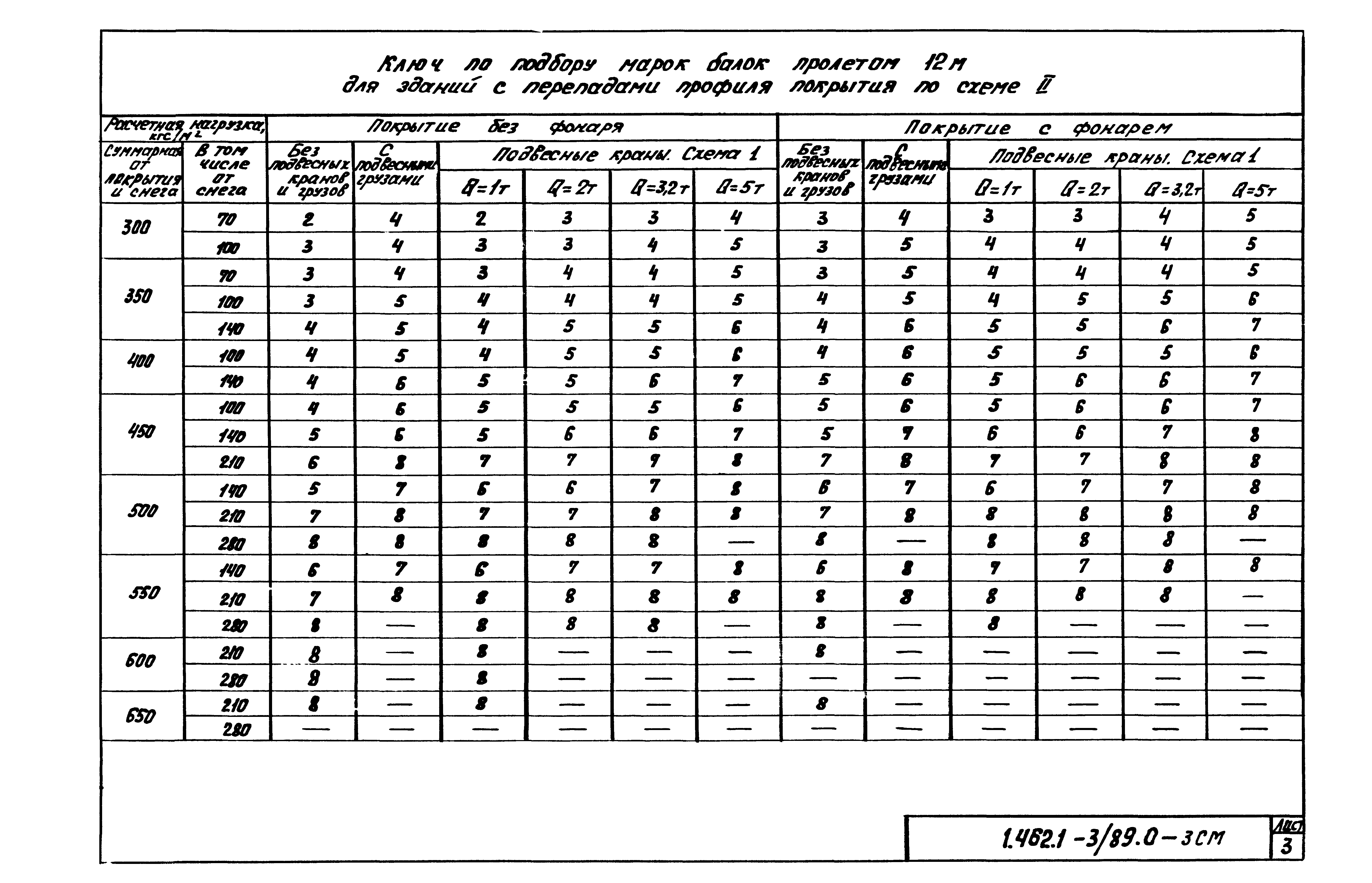 Серия 1.462.1-3/89