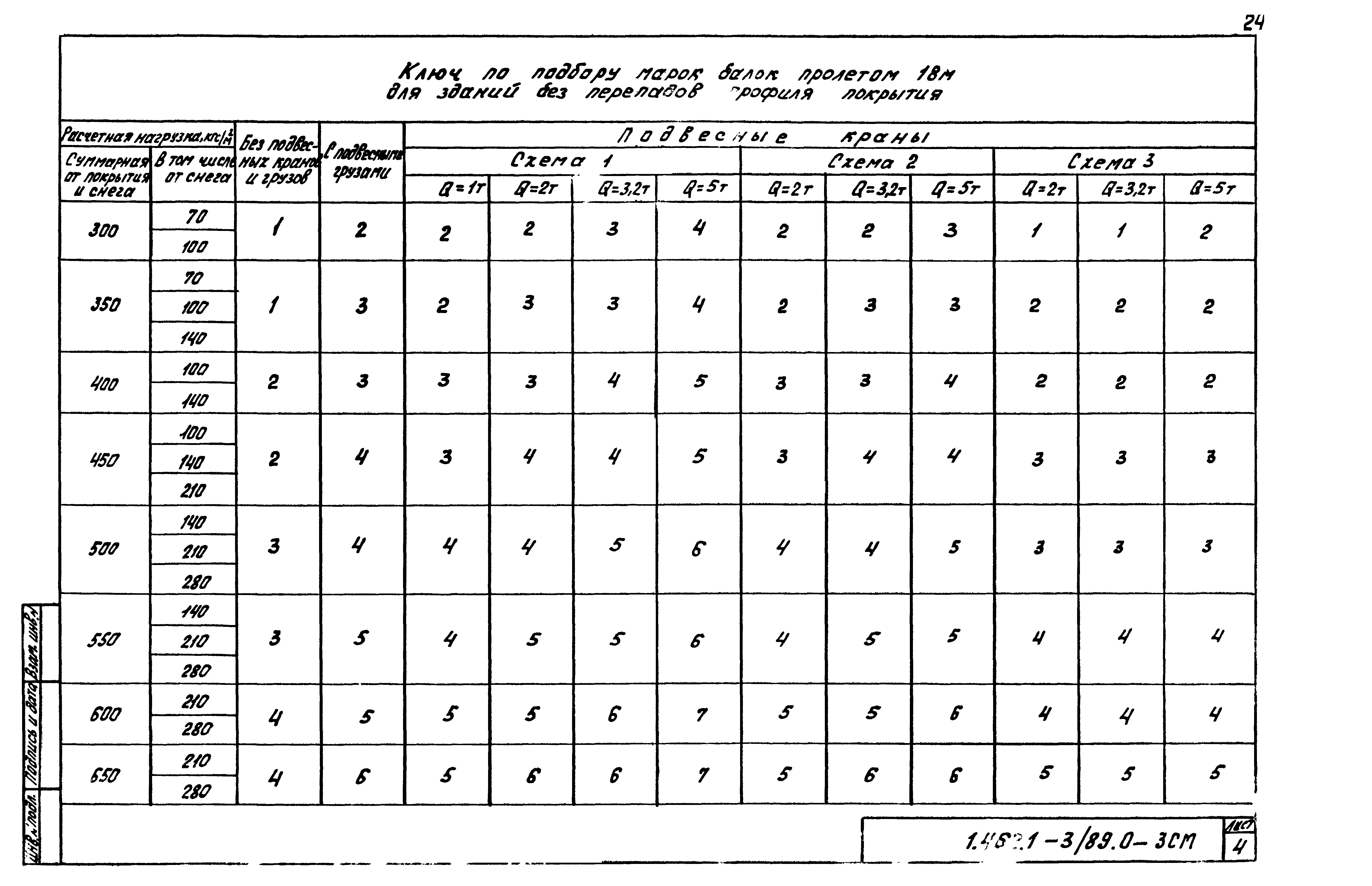 Серия 1.462.1-3/89