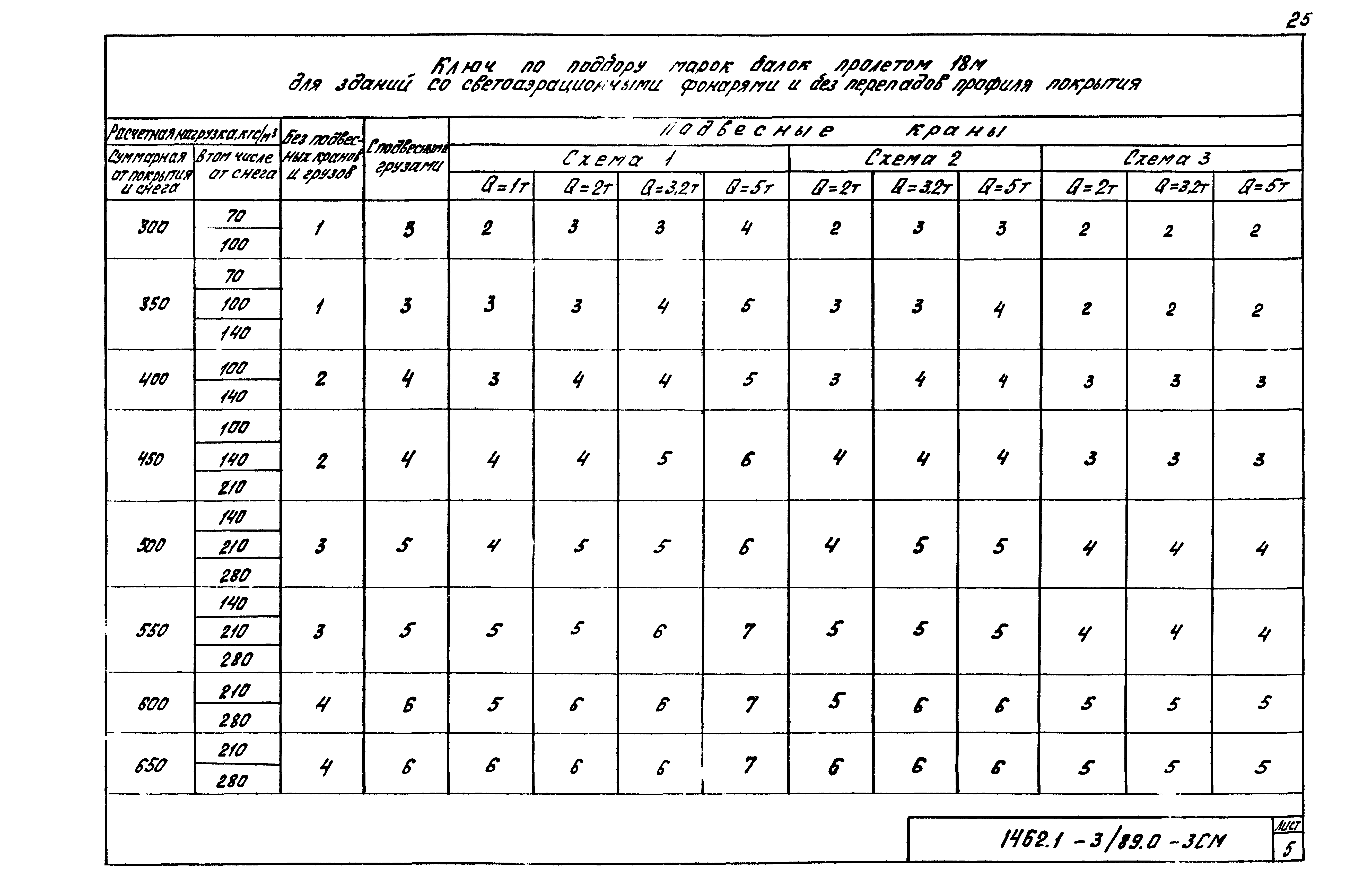 Серия 1.462.1-3/89