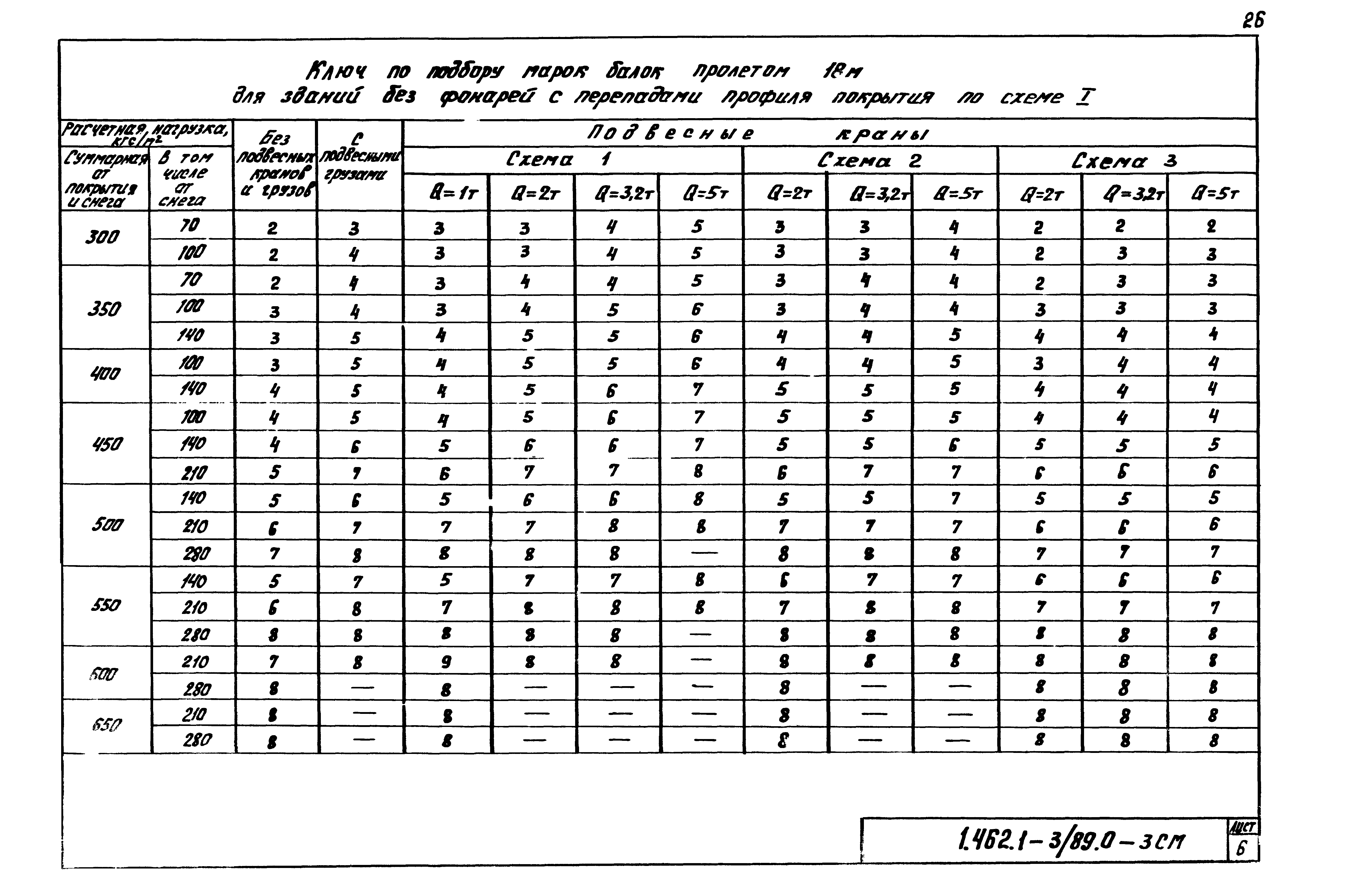 Серия 1.462.1-3/89