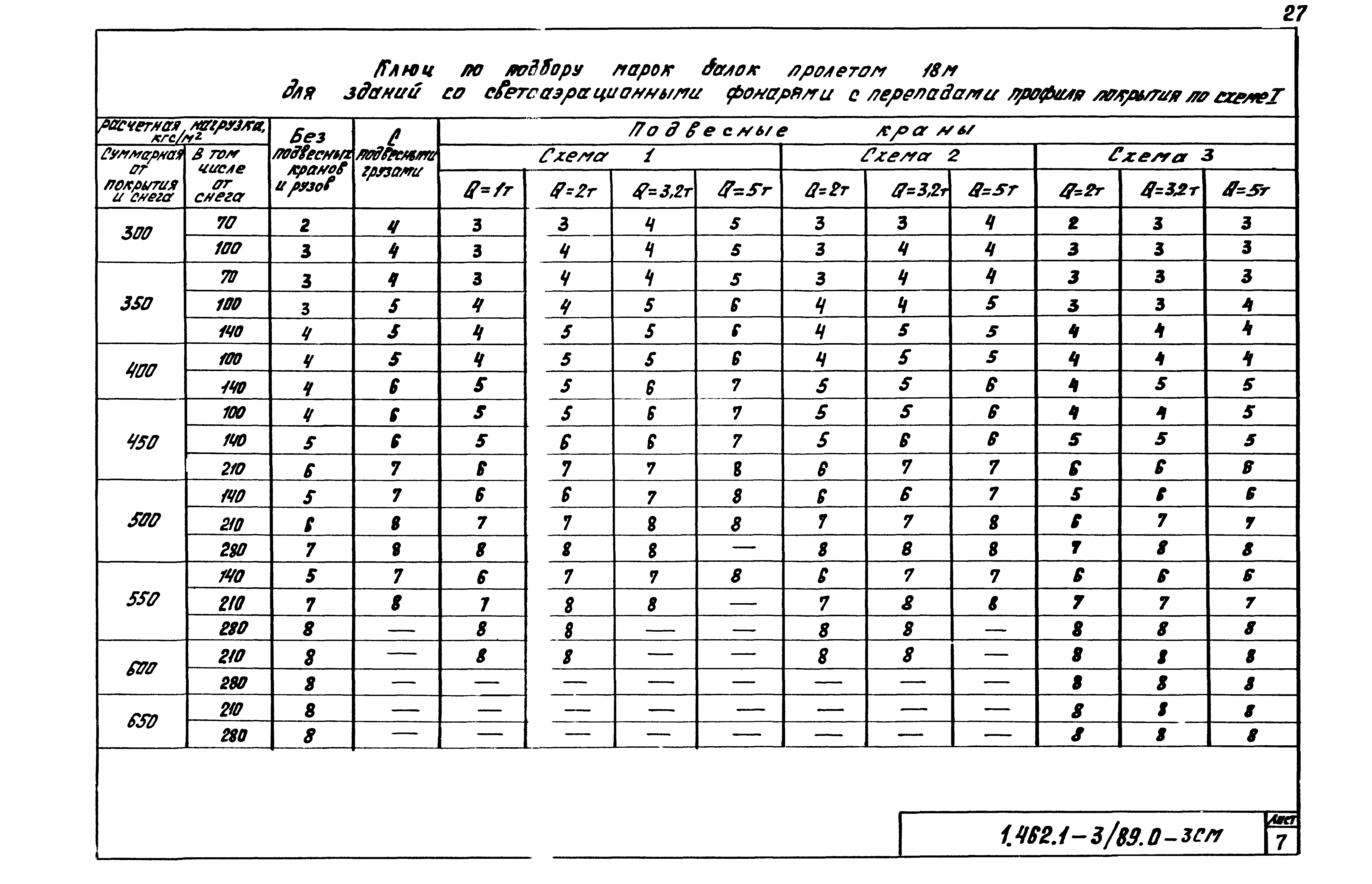 Серия 1.462.1-3/89