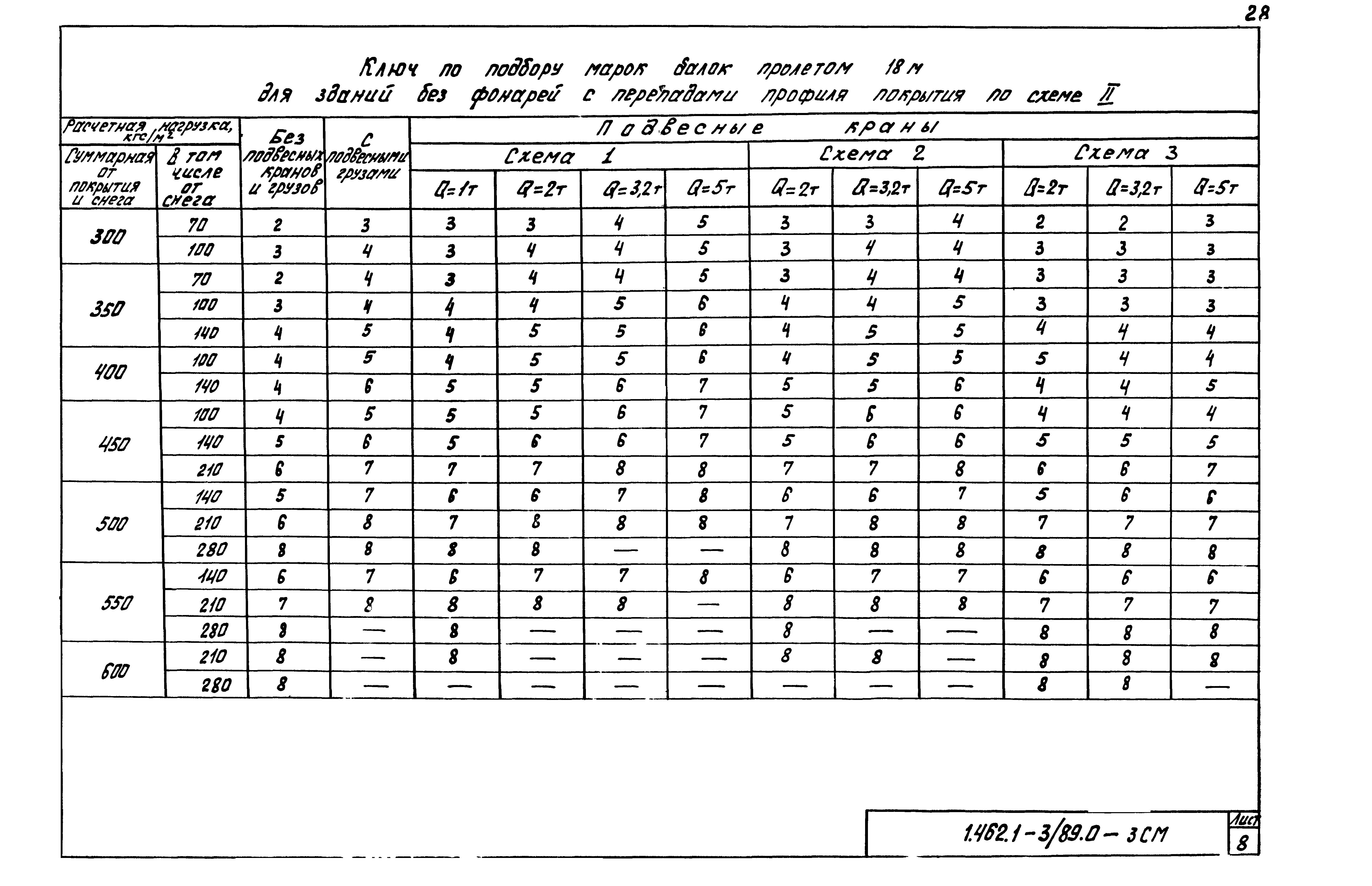 Серия 1.462.1-3/89