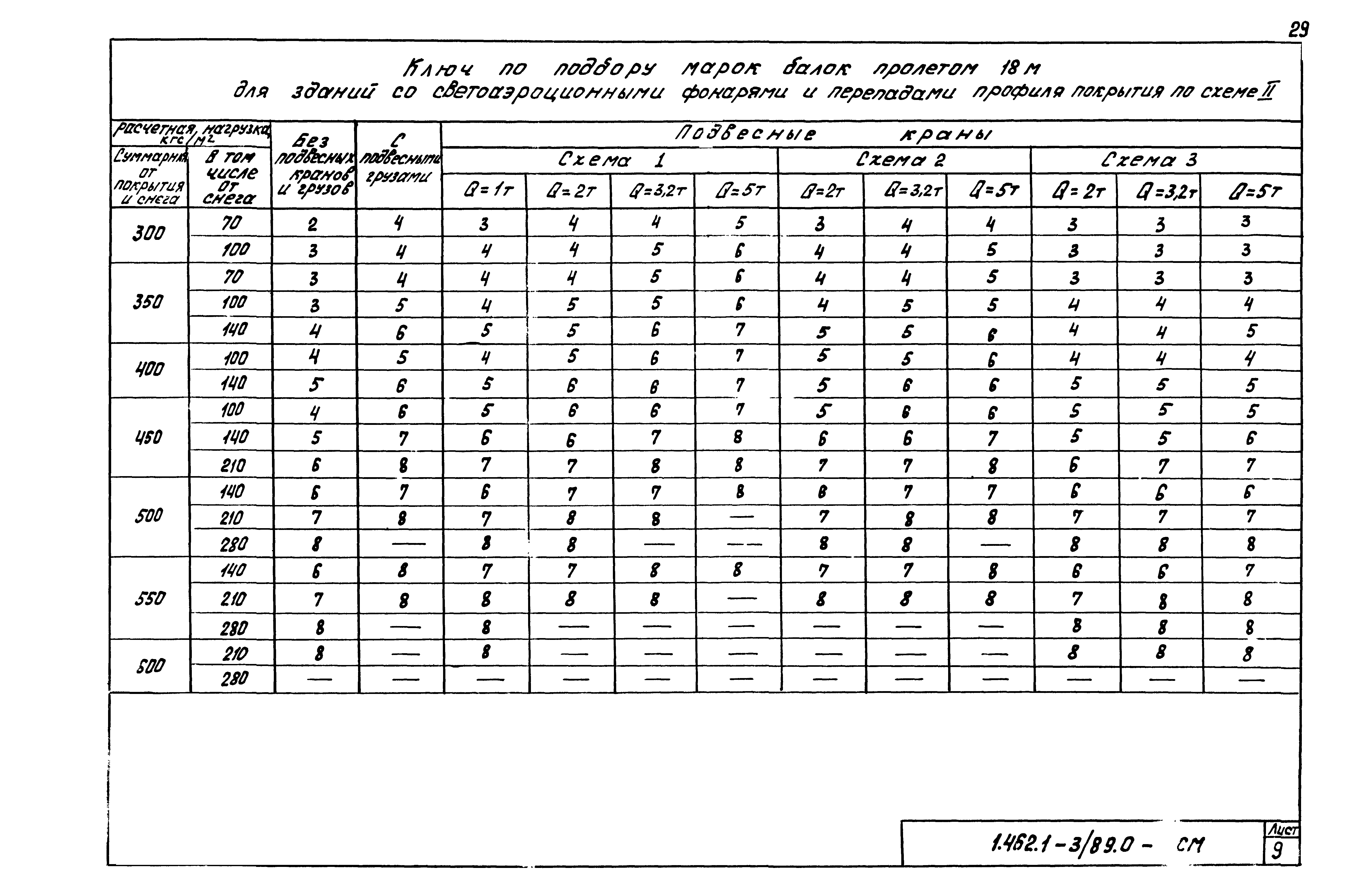 Серия 1.462.1-3/89