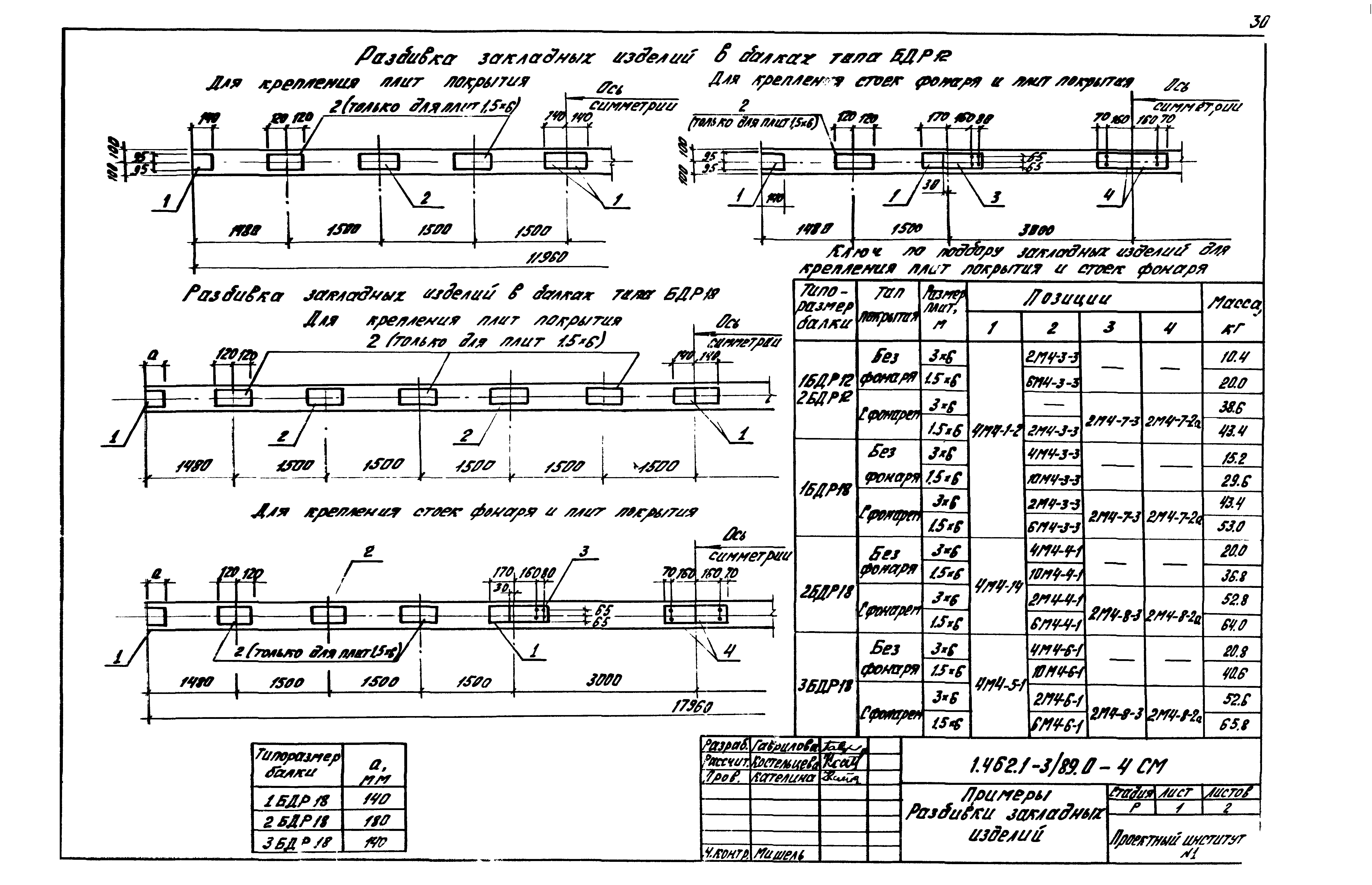 Серия 1.462.1-3/89