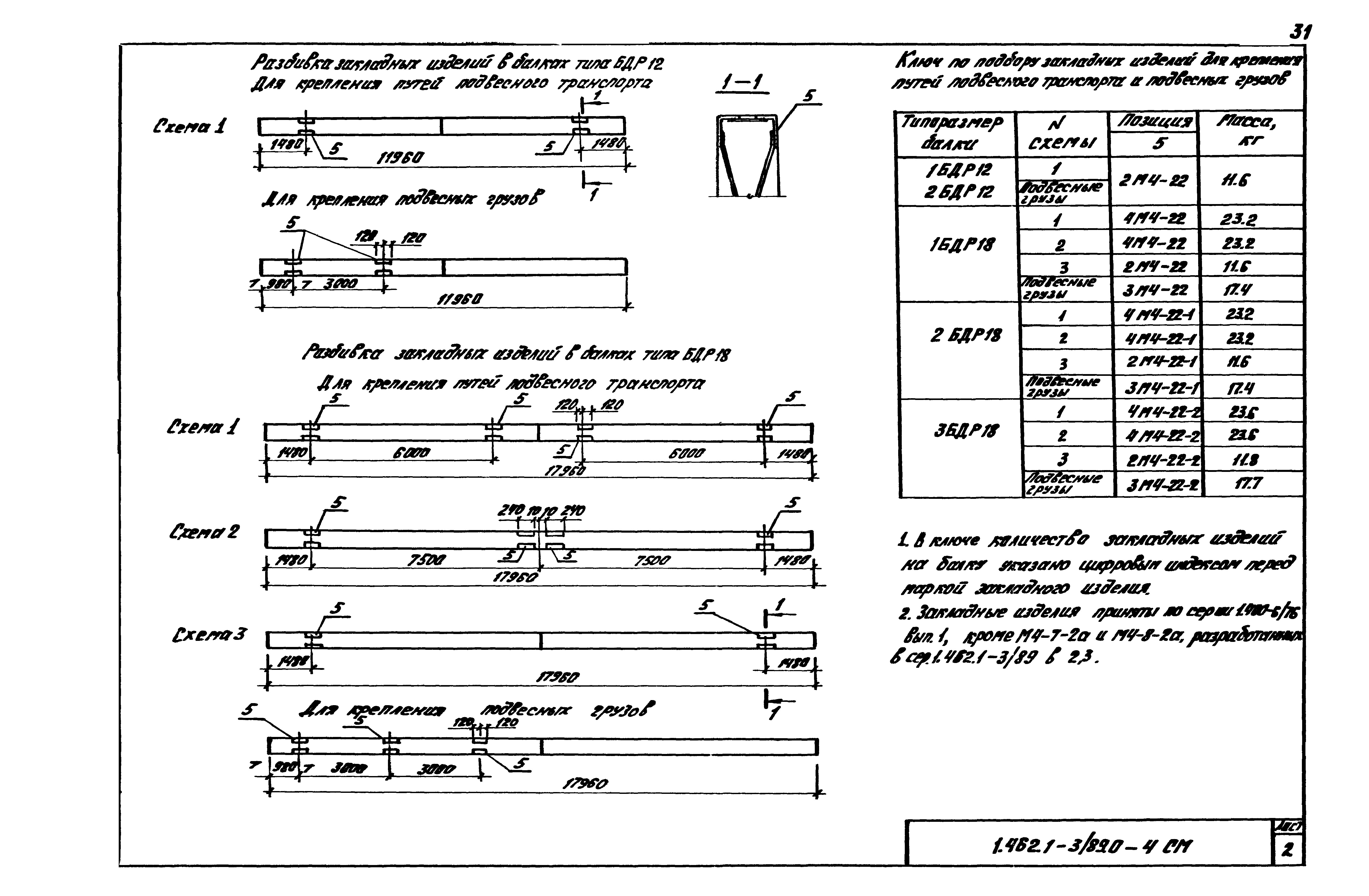 Серия 1.462.1-3/89