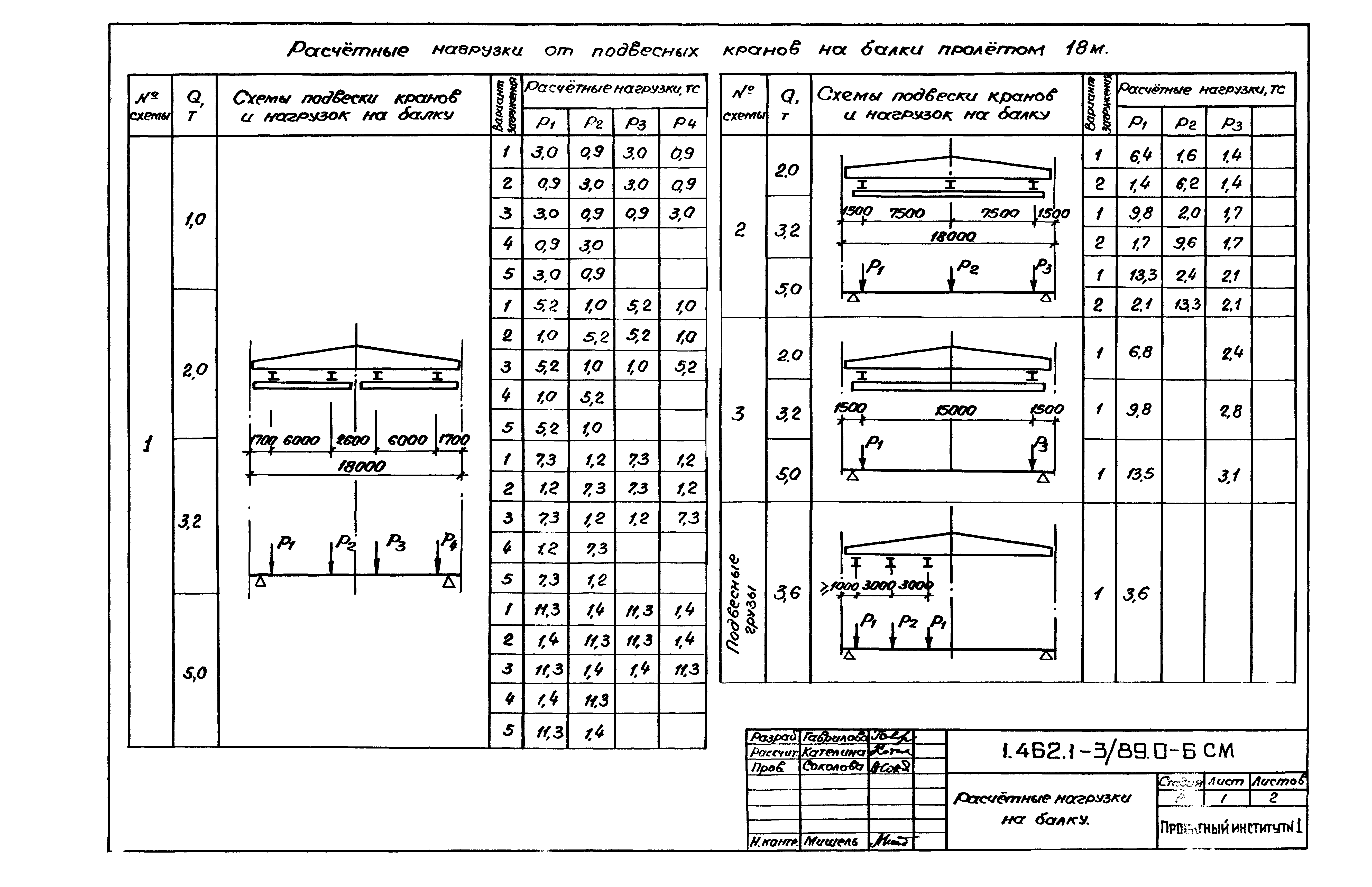 Серия 1.462.1-3/89